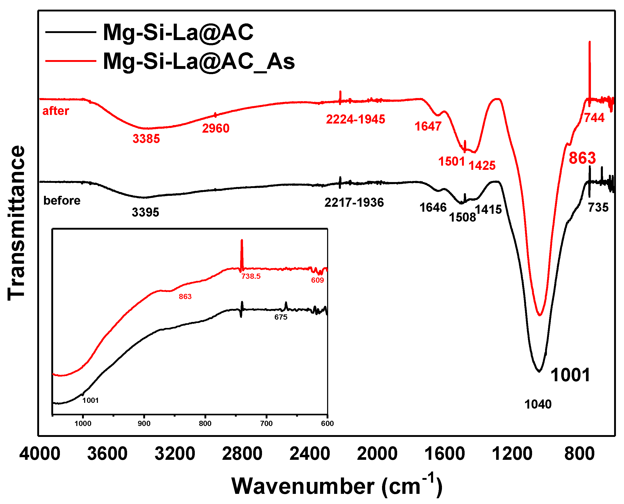 Environments 10 00171 g004