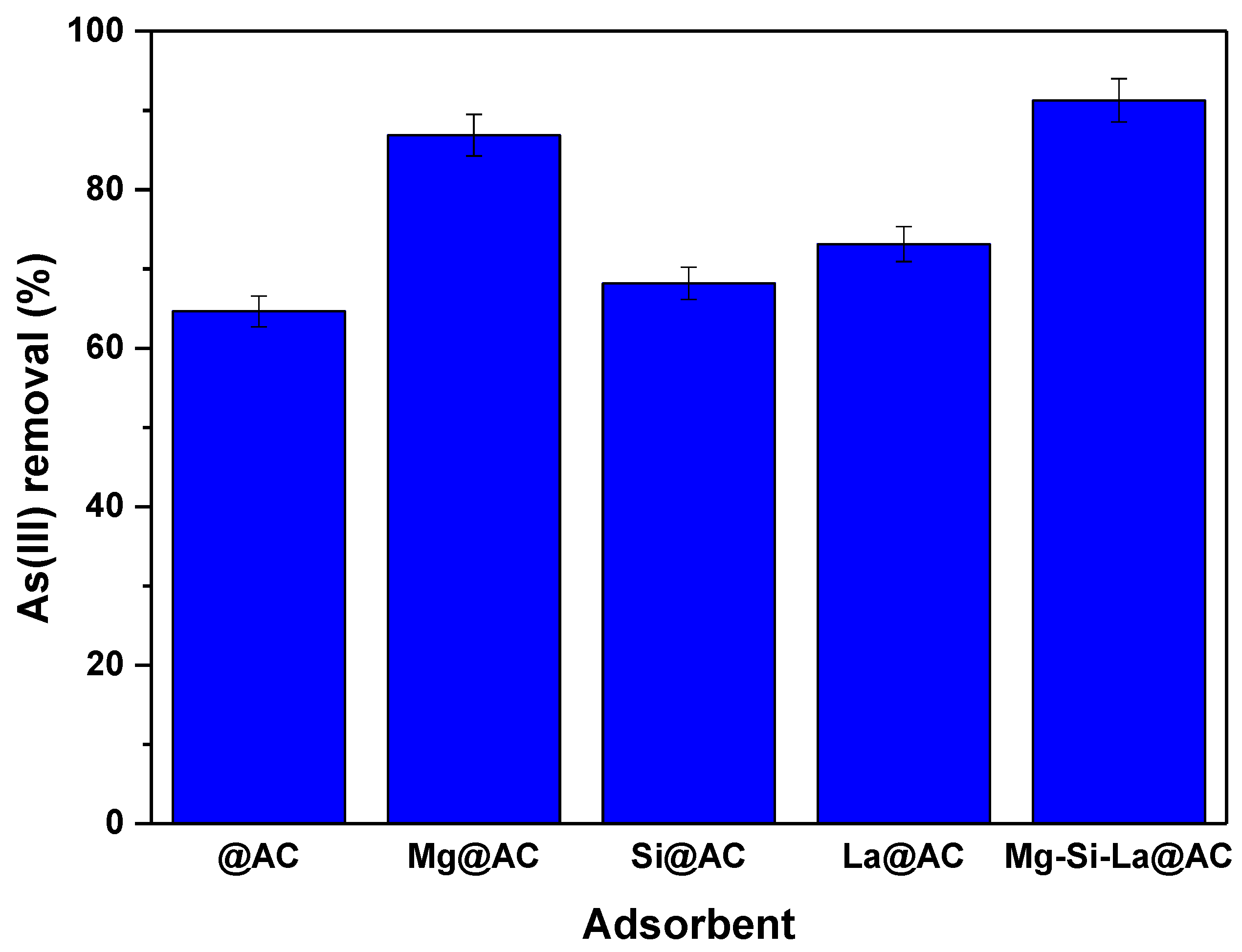 Environments 10 00171 g005