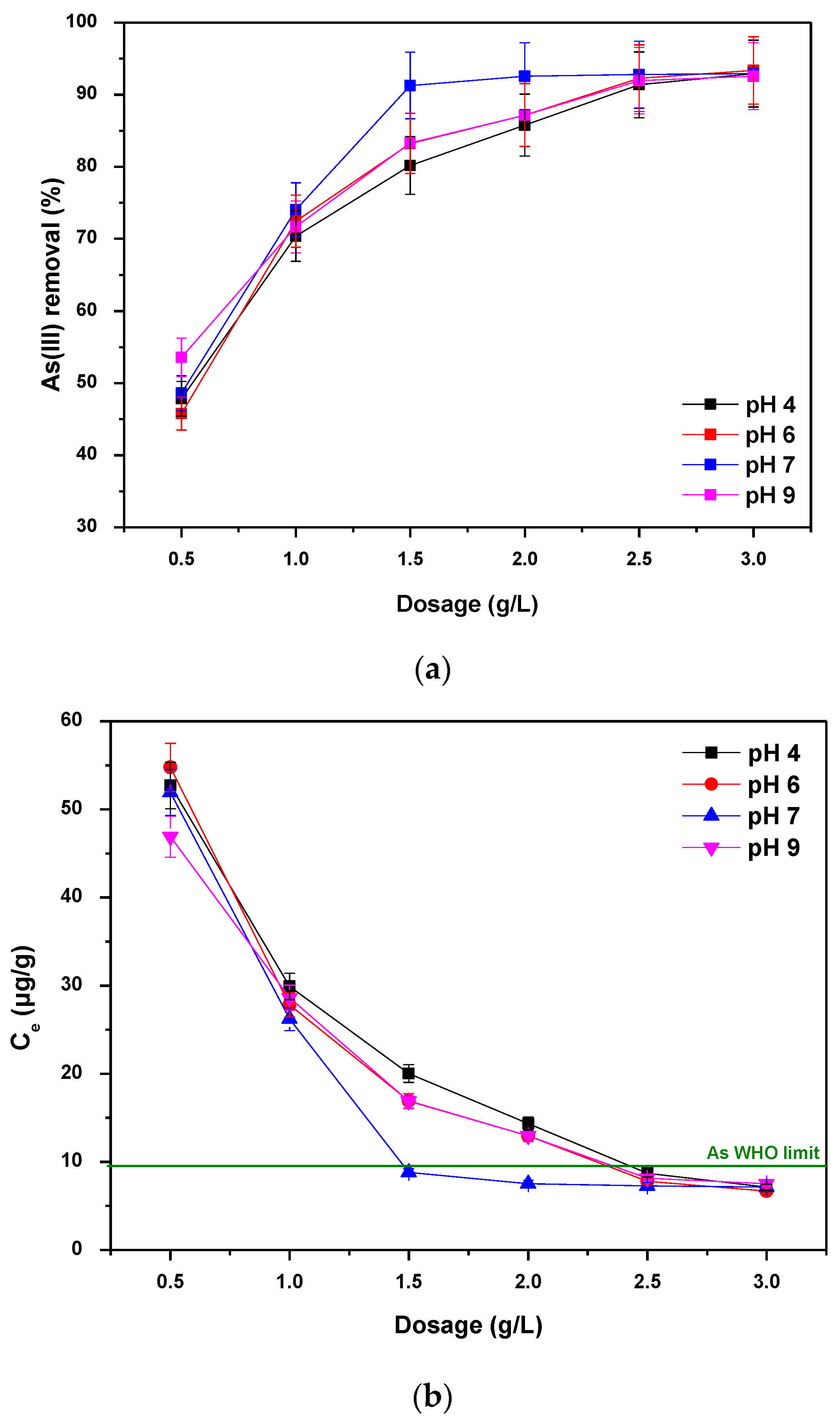 Environments 10 00171 g006