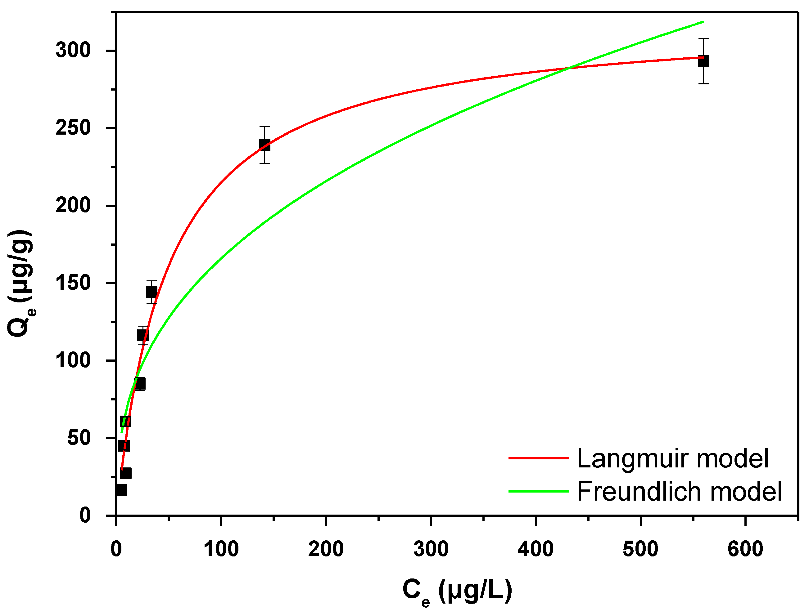 Environments 10 00171 g007
