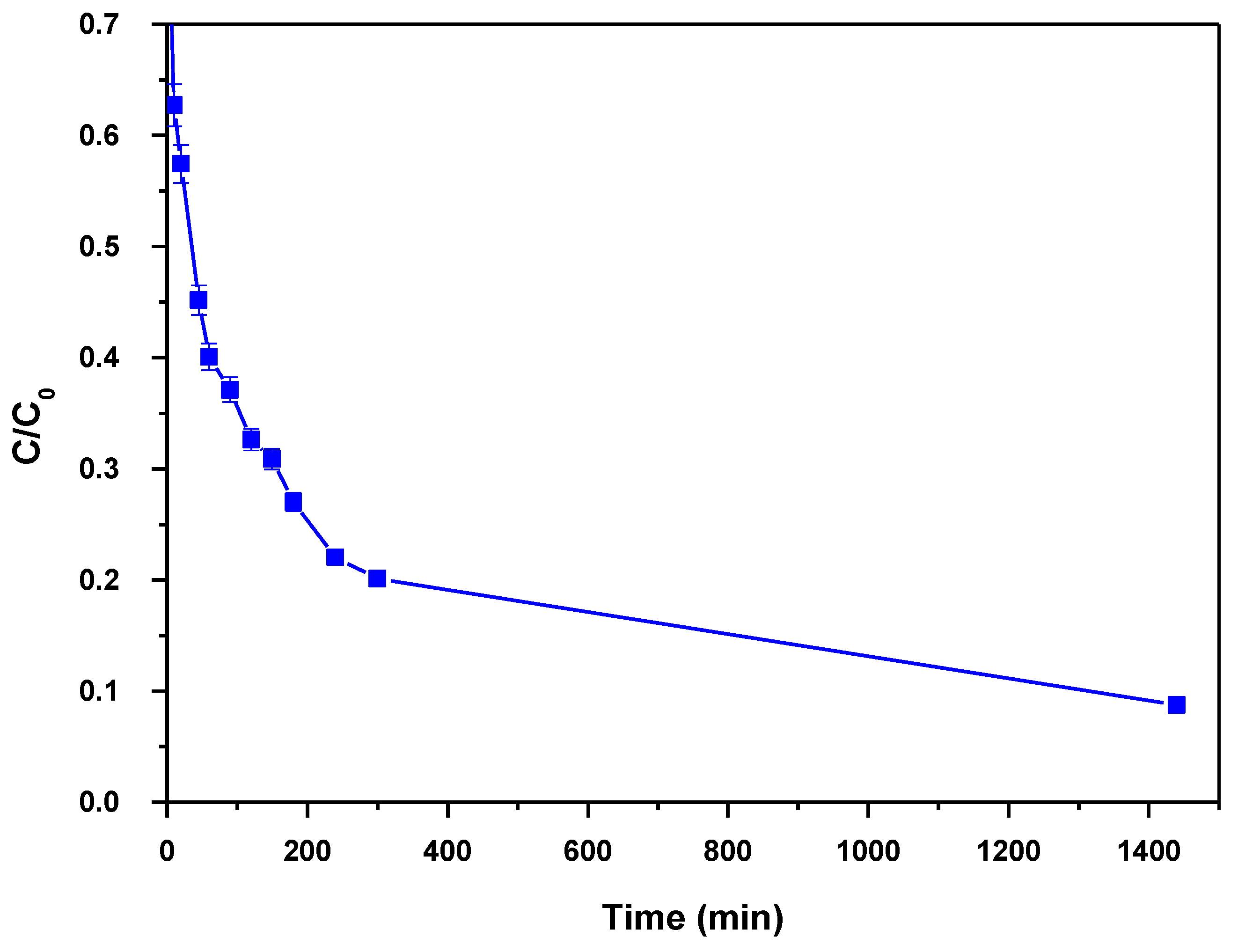 Environments 10 00171 g008
