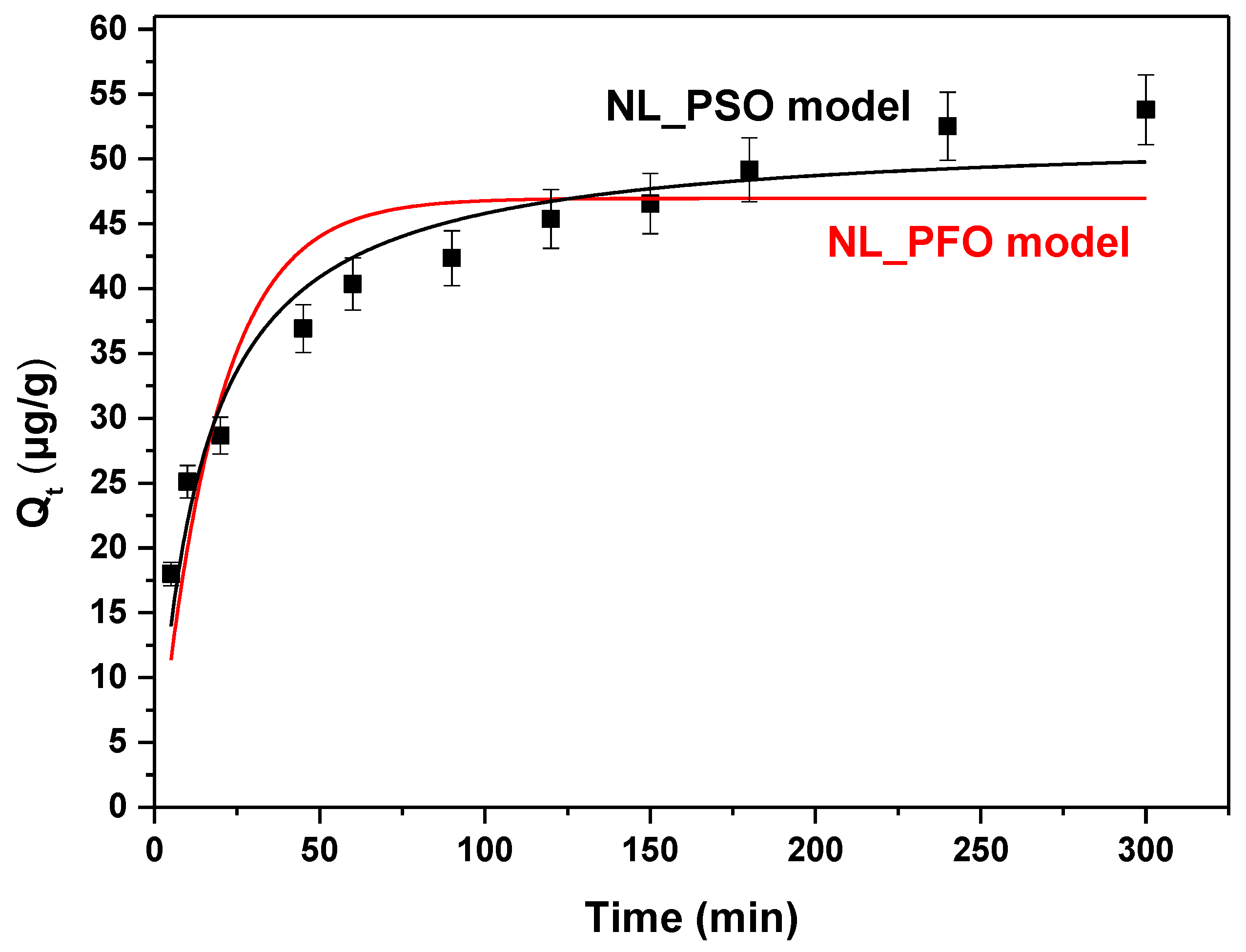 Environments 10 00171 g009