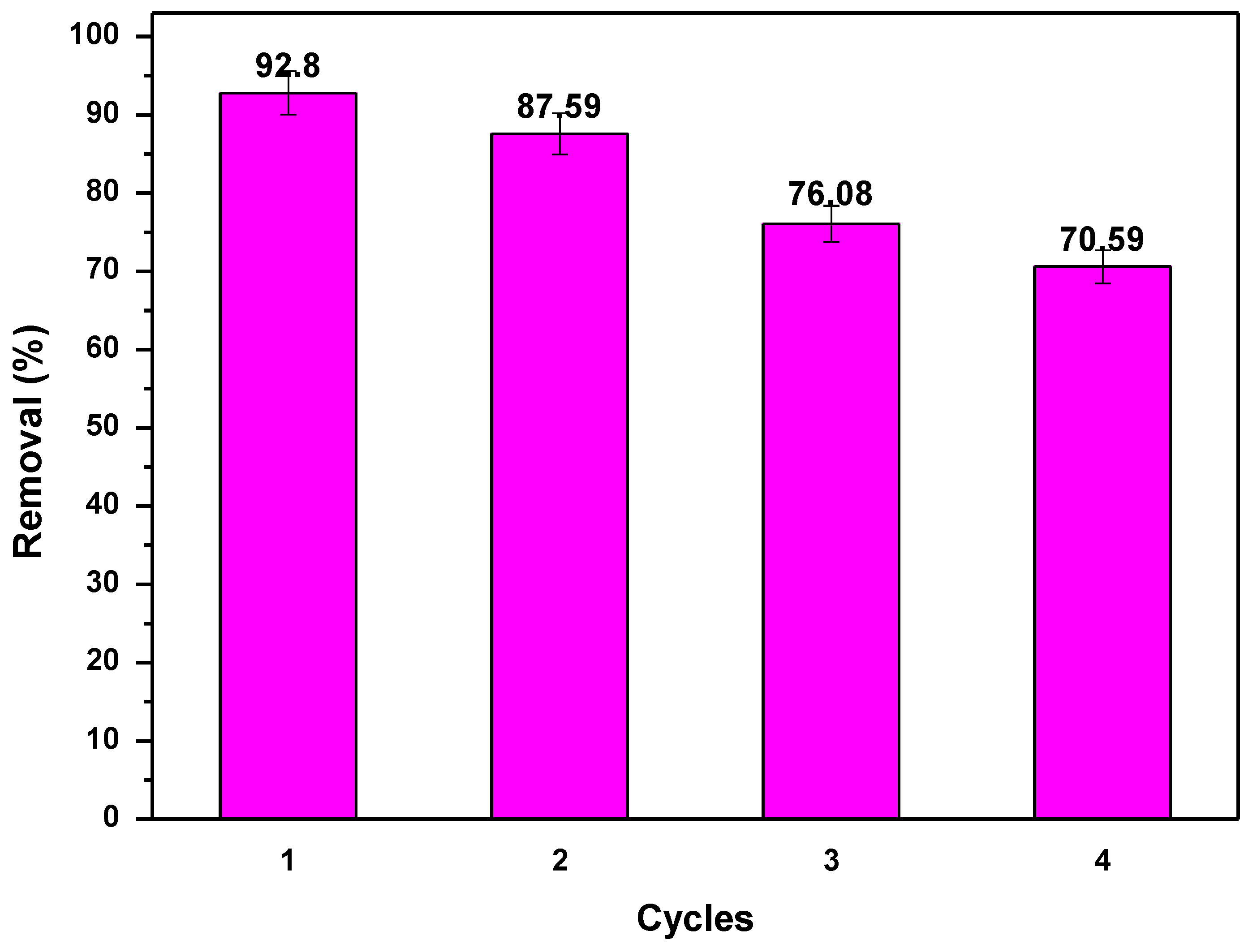 Environments 10 00171 g010