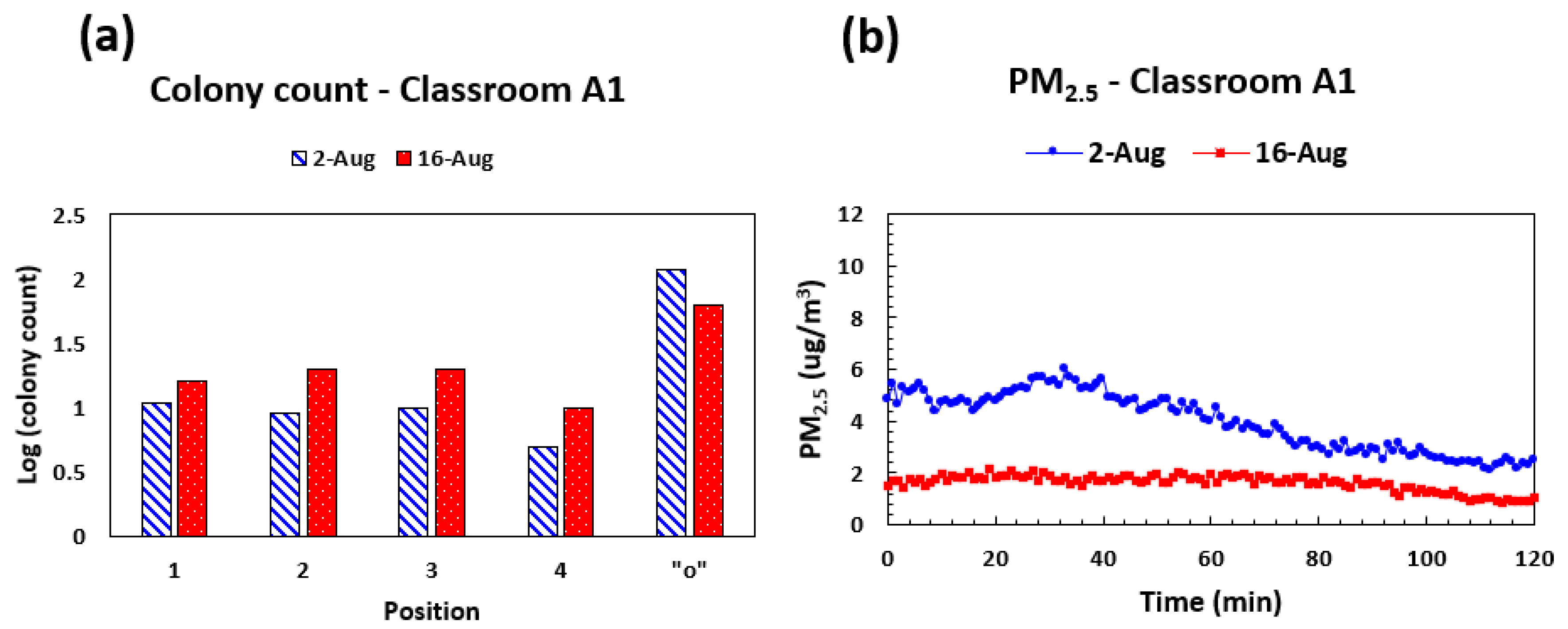Environments 10 00182 g003
