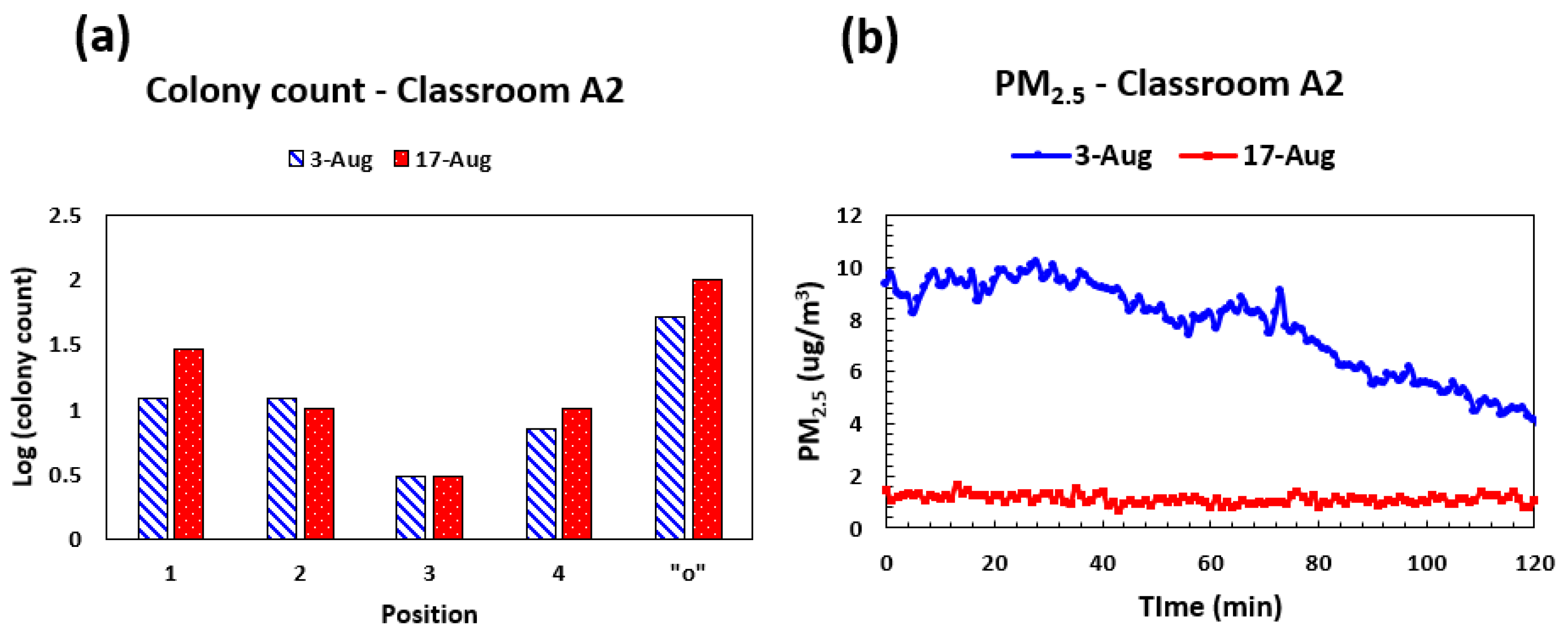 Environments 10 00182 g004