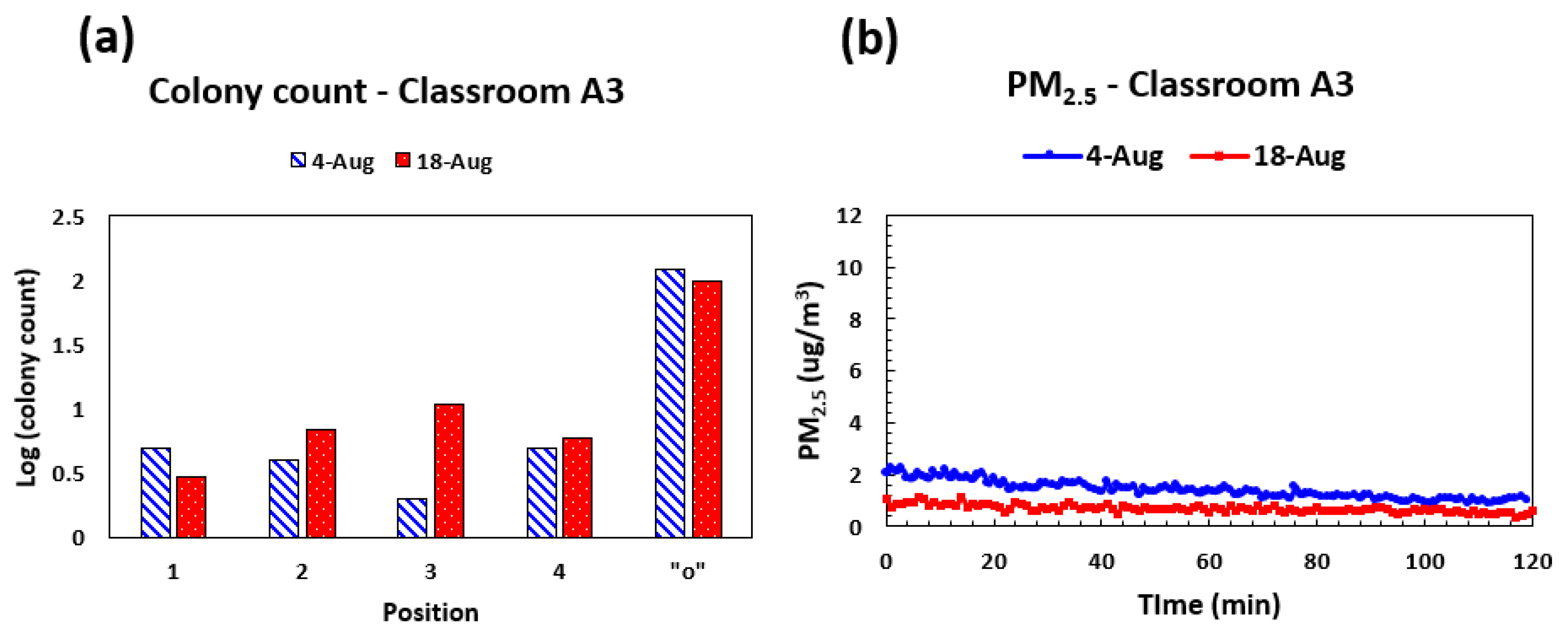 Environments 10 00182 g005