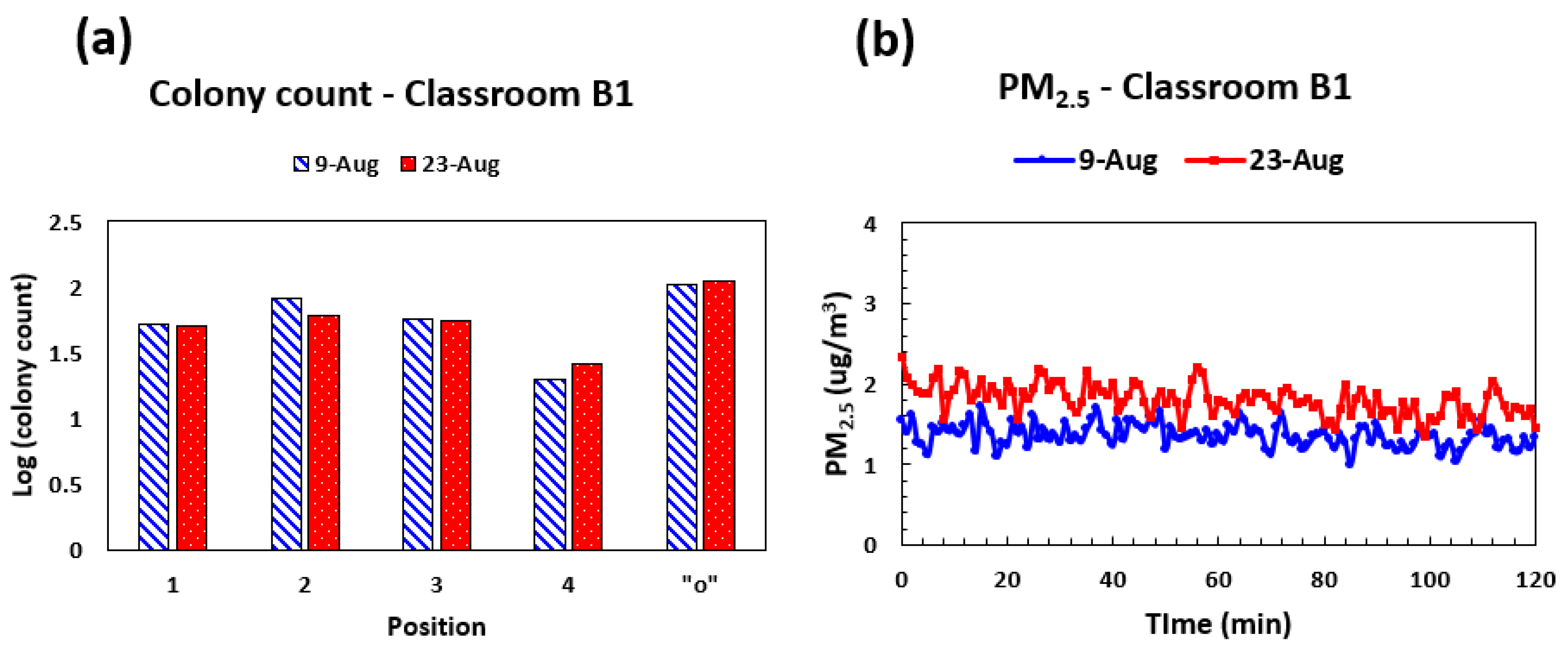 Environments 10 00182 g006