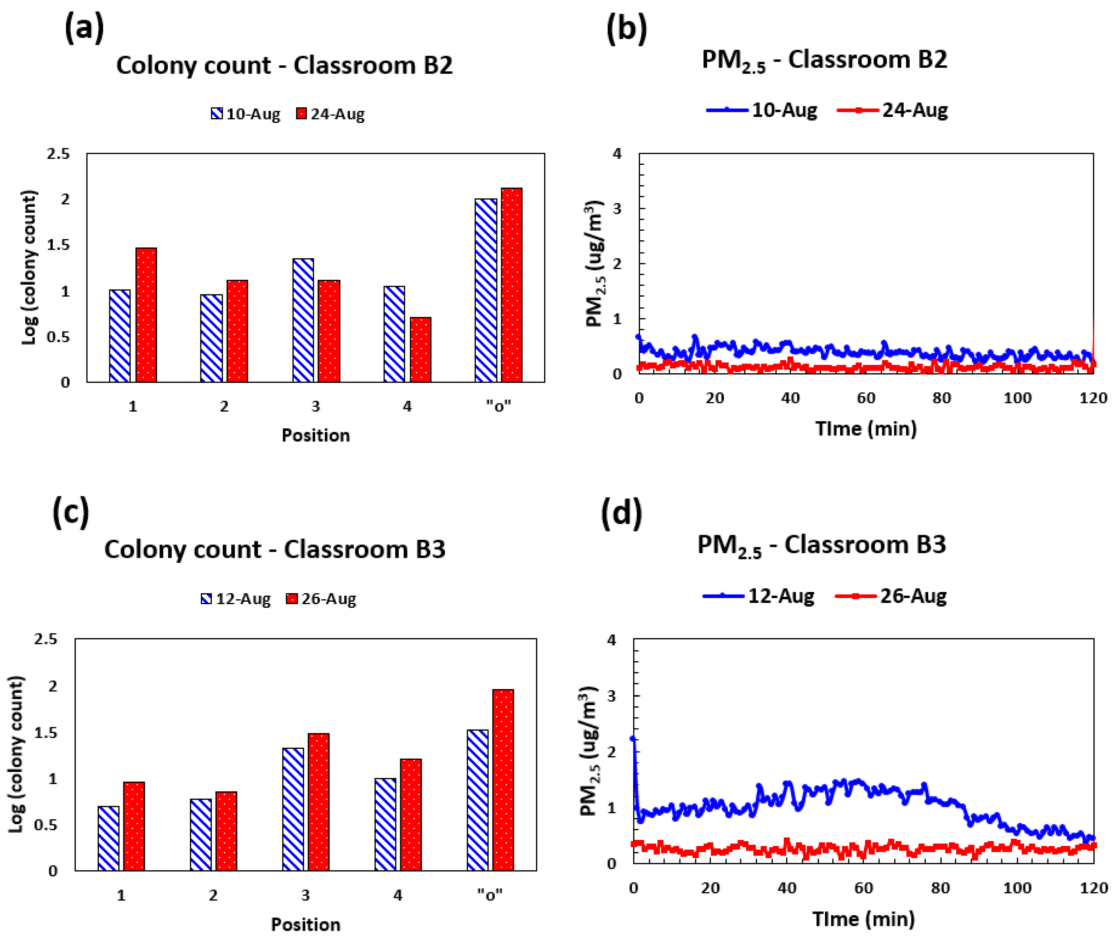 Environments 10 00182 g007