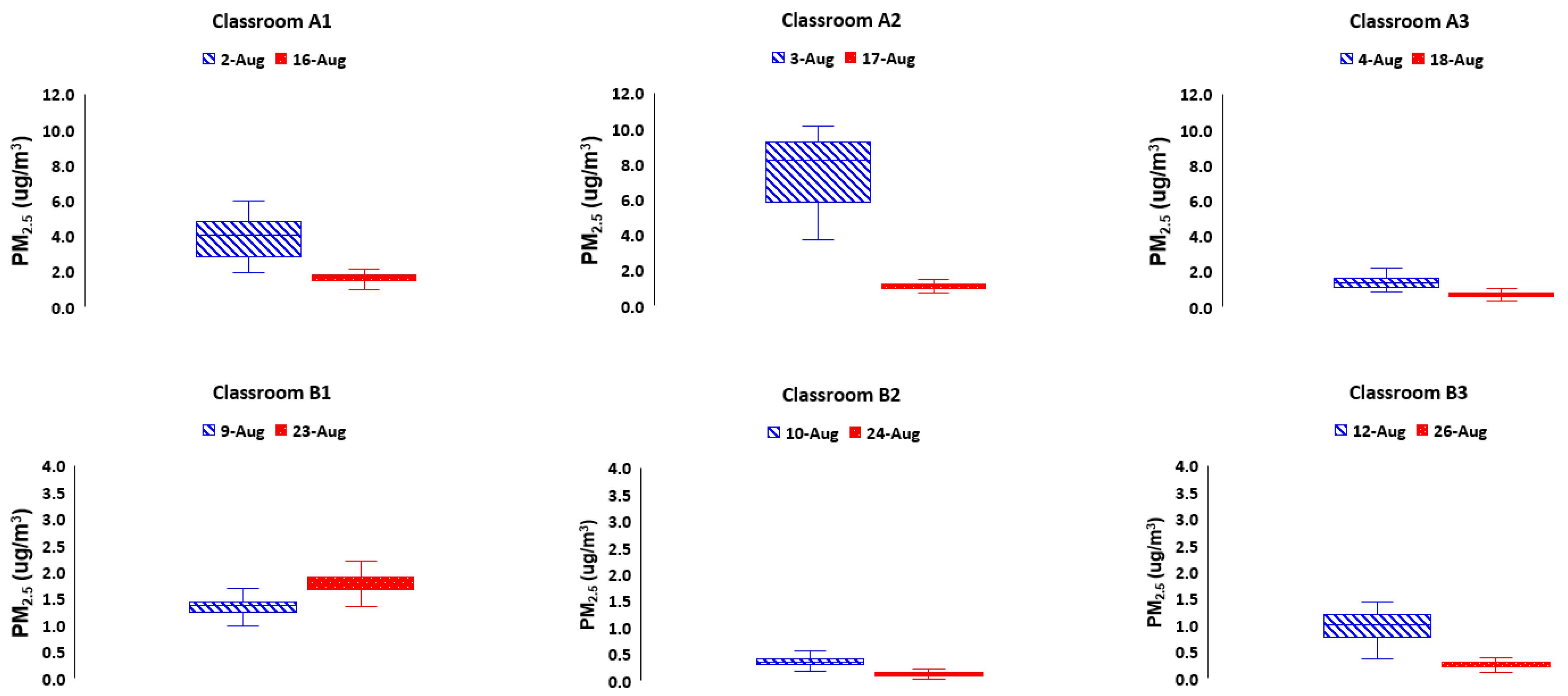 Environments 10 00182 g008