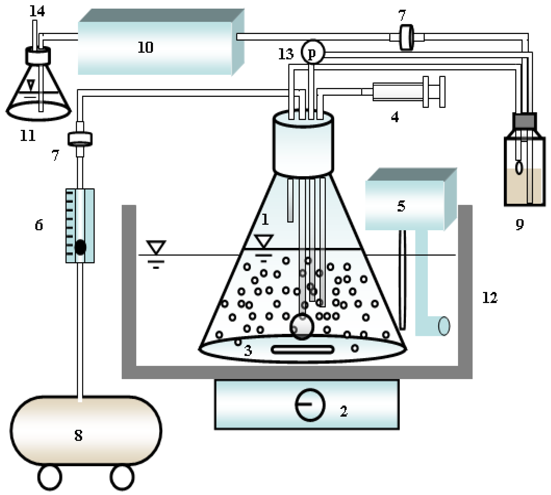 Environments 10 00184 g001