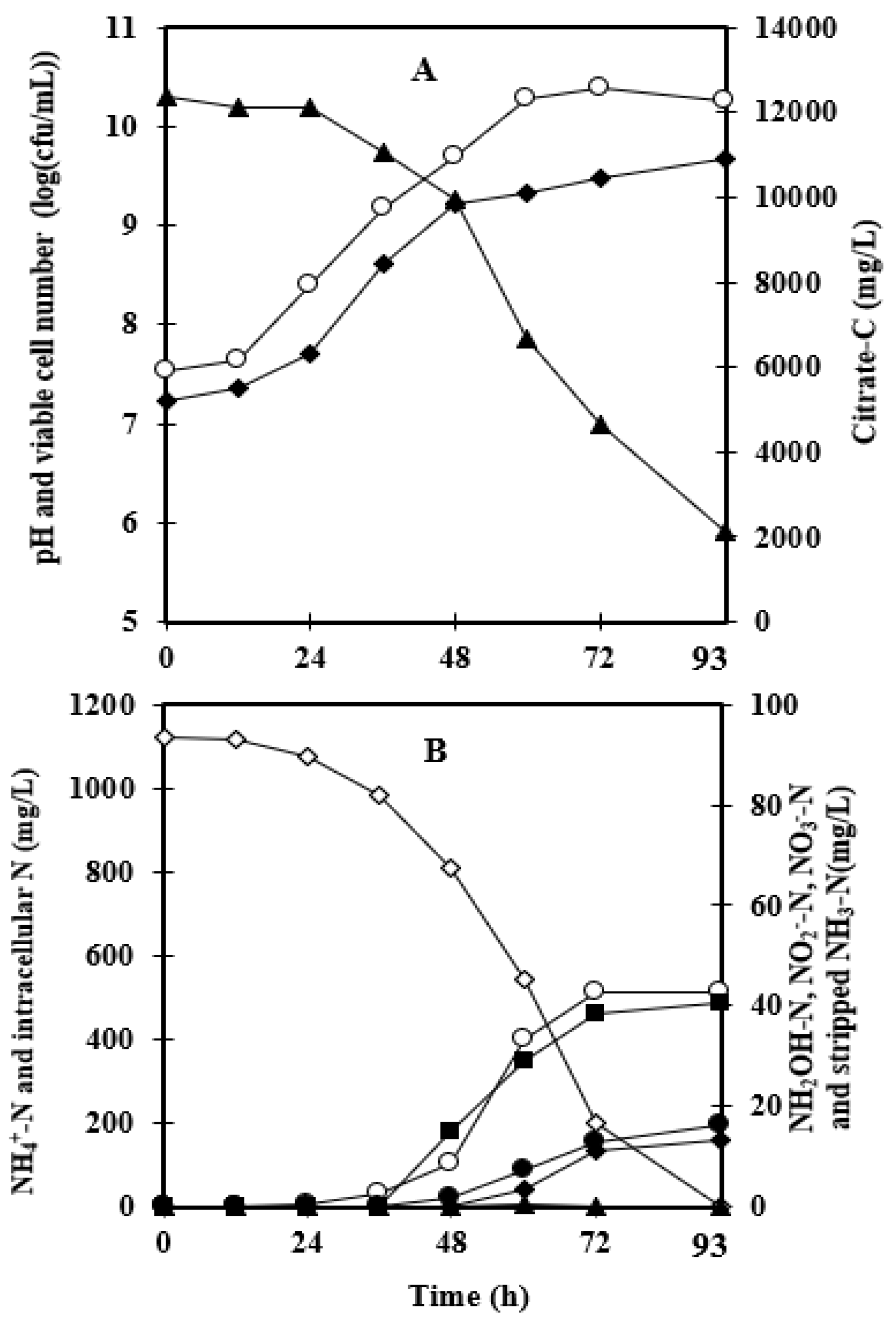 Environments 10 00184 g002