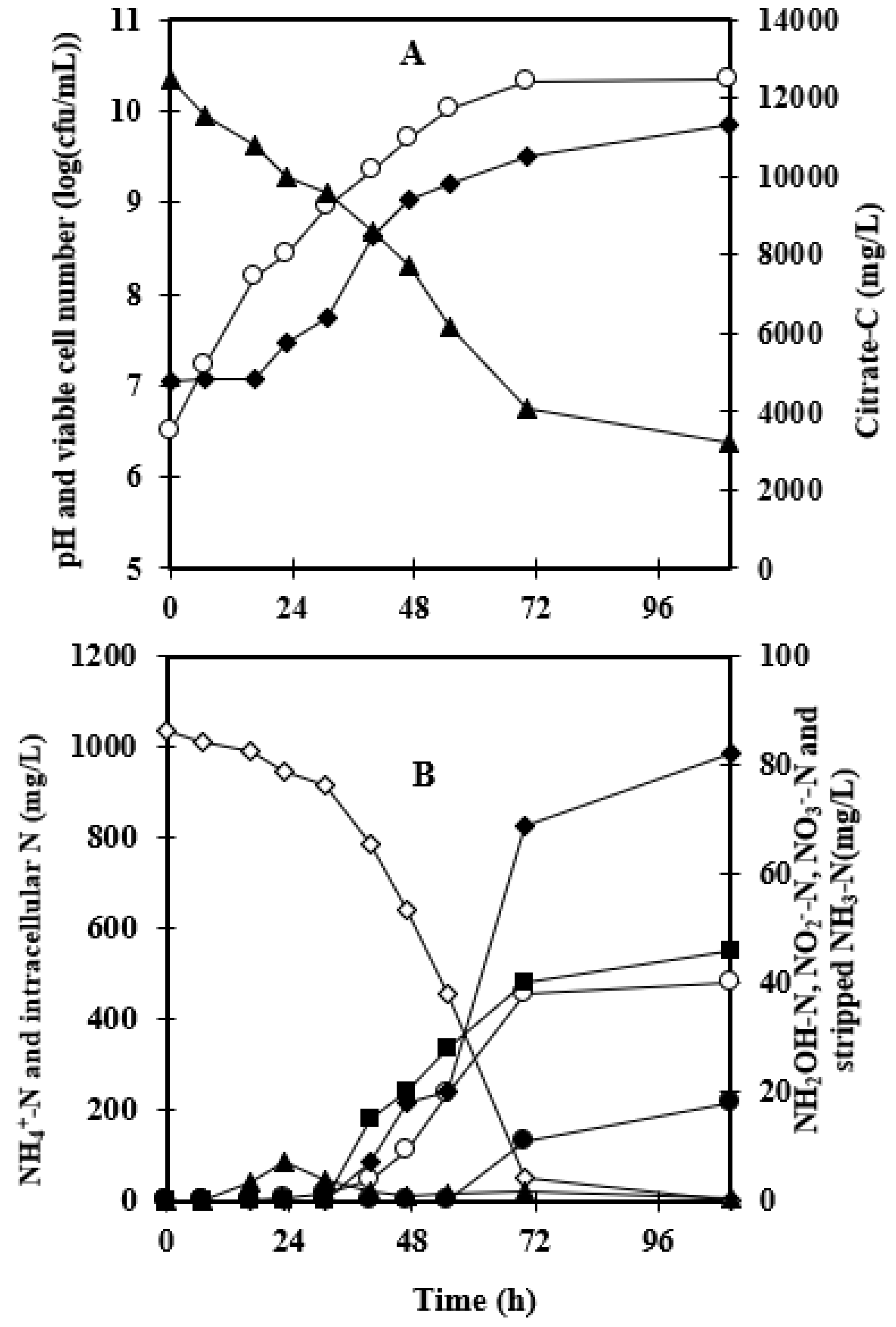 Environments 10 00184 g003