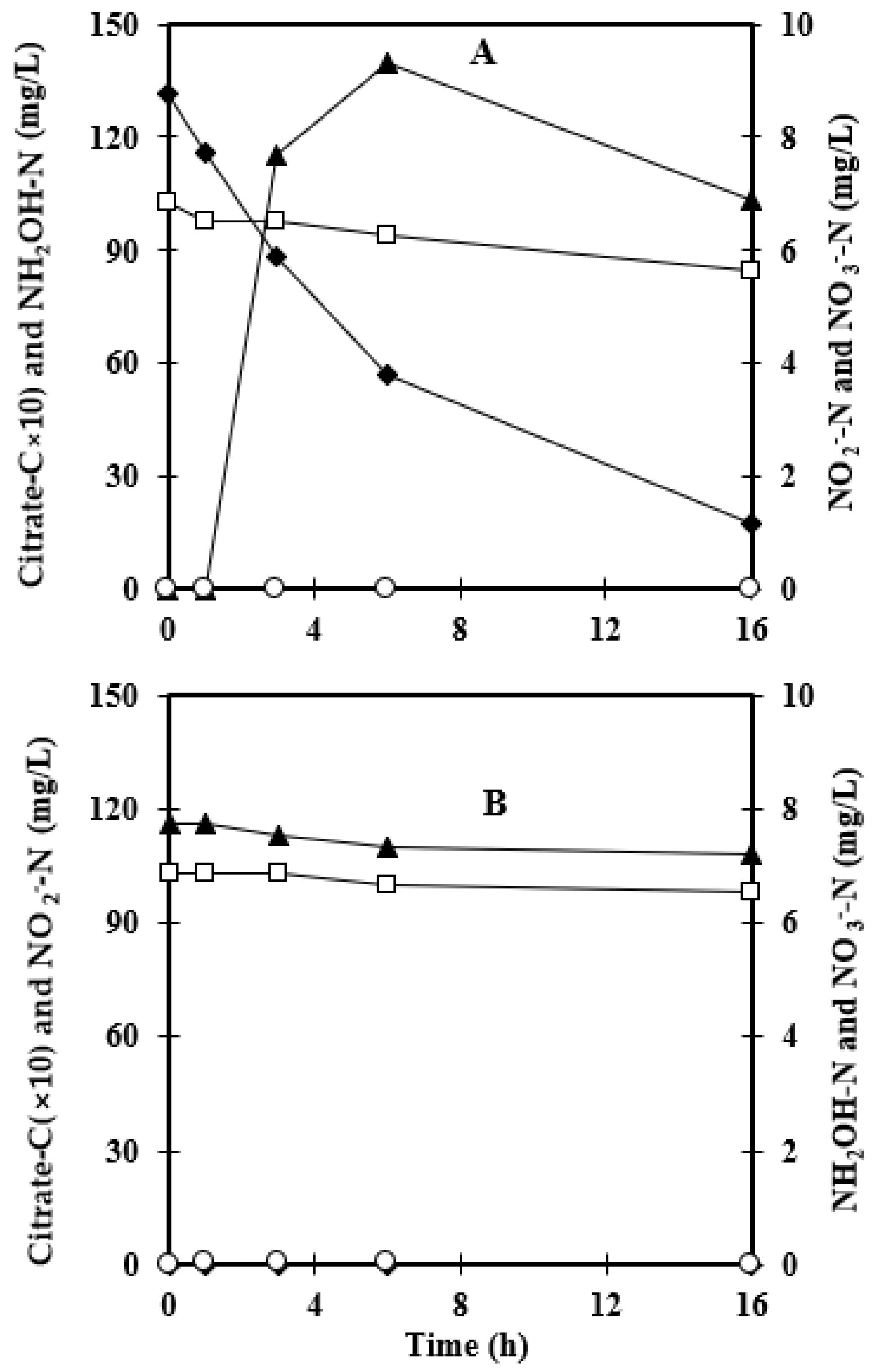 Environments 10 00184 g004