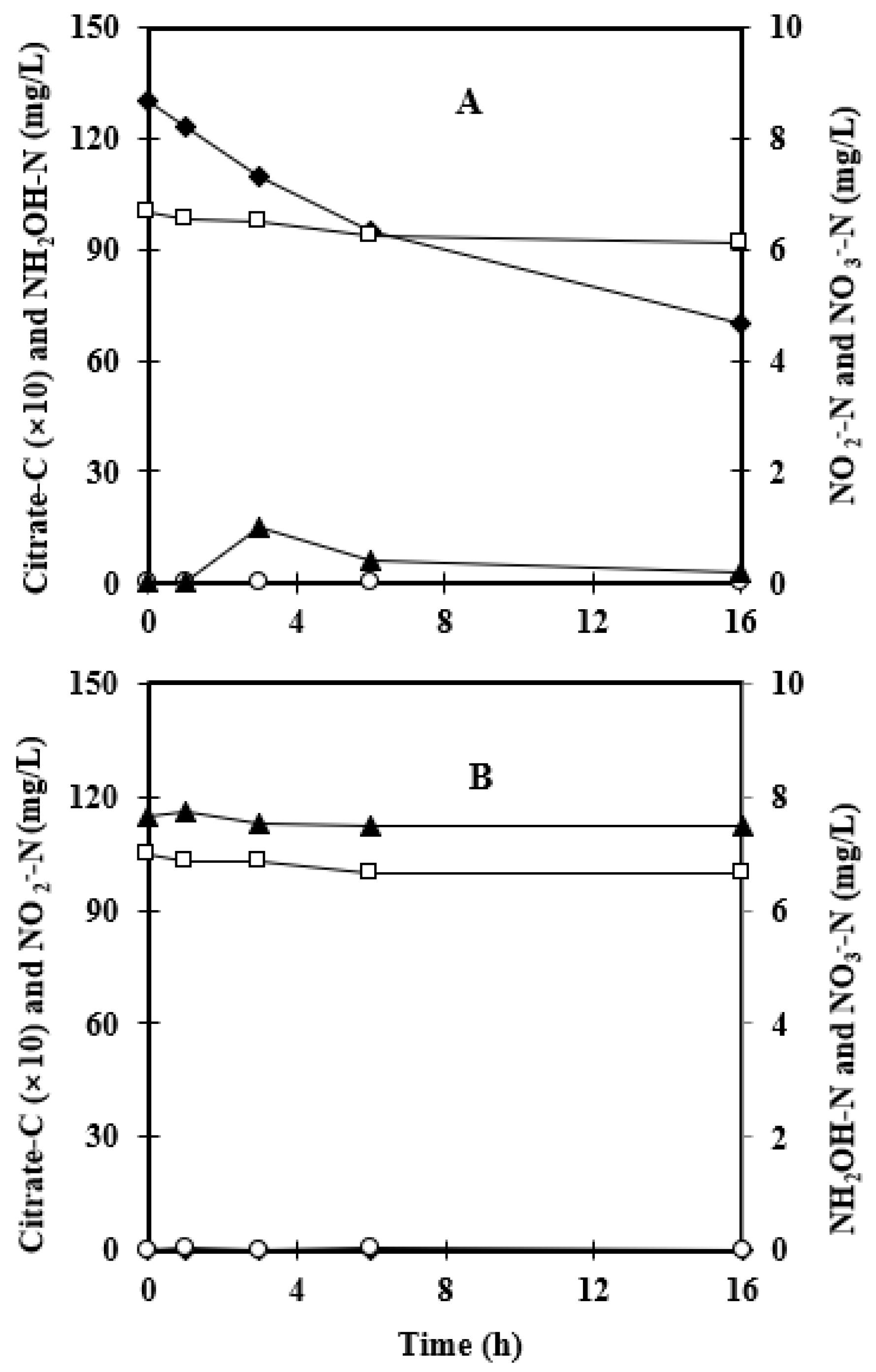Environments 10 00184 g005