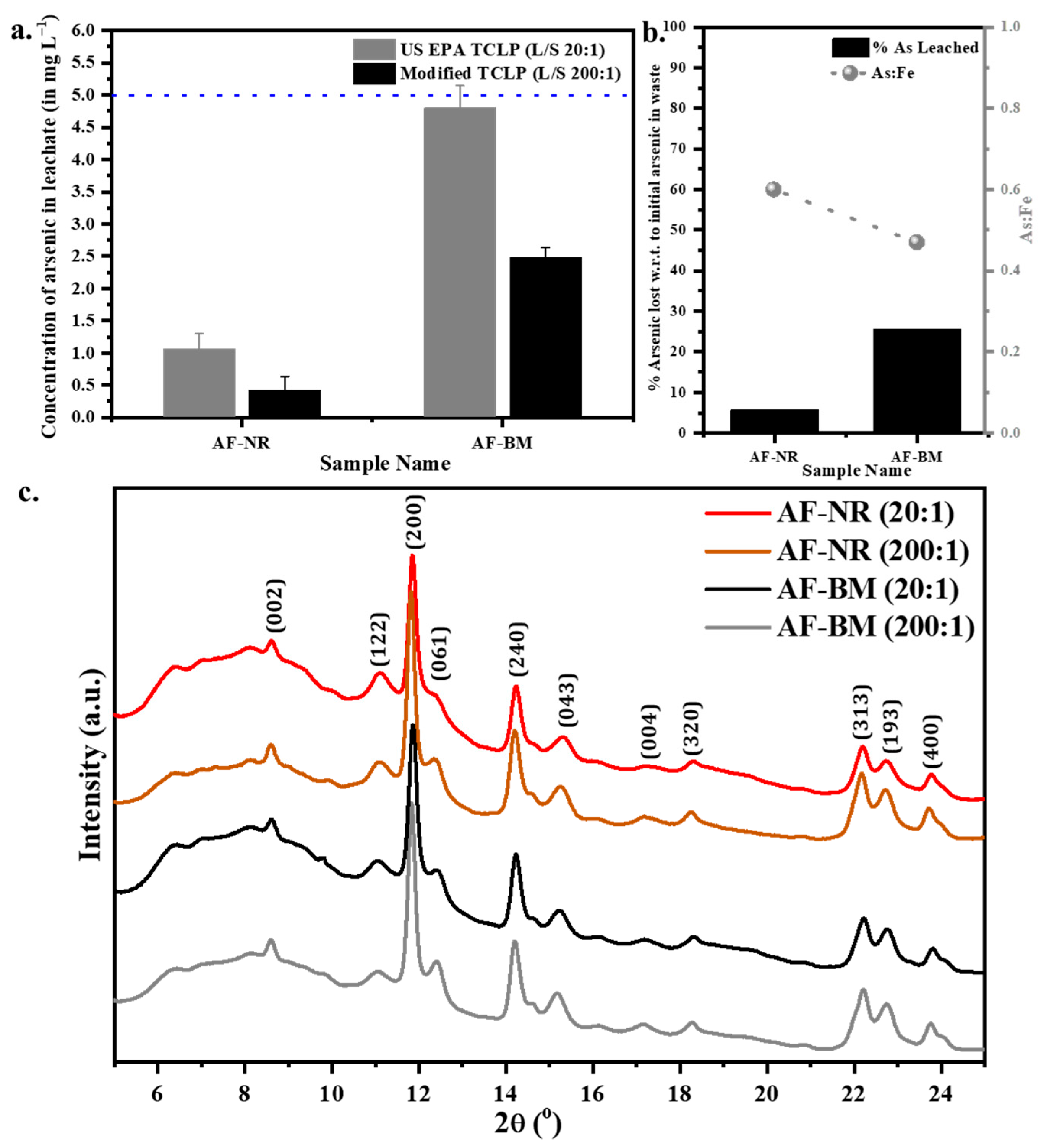 Environments 10 00185 g002