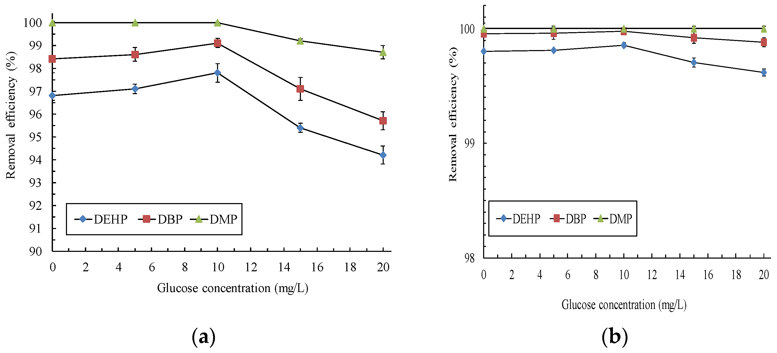 Environments 10 00215 g002