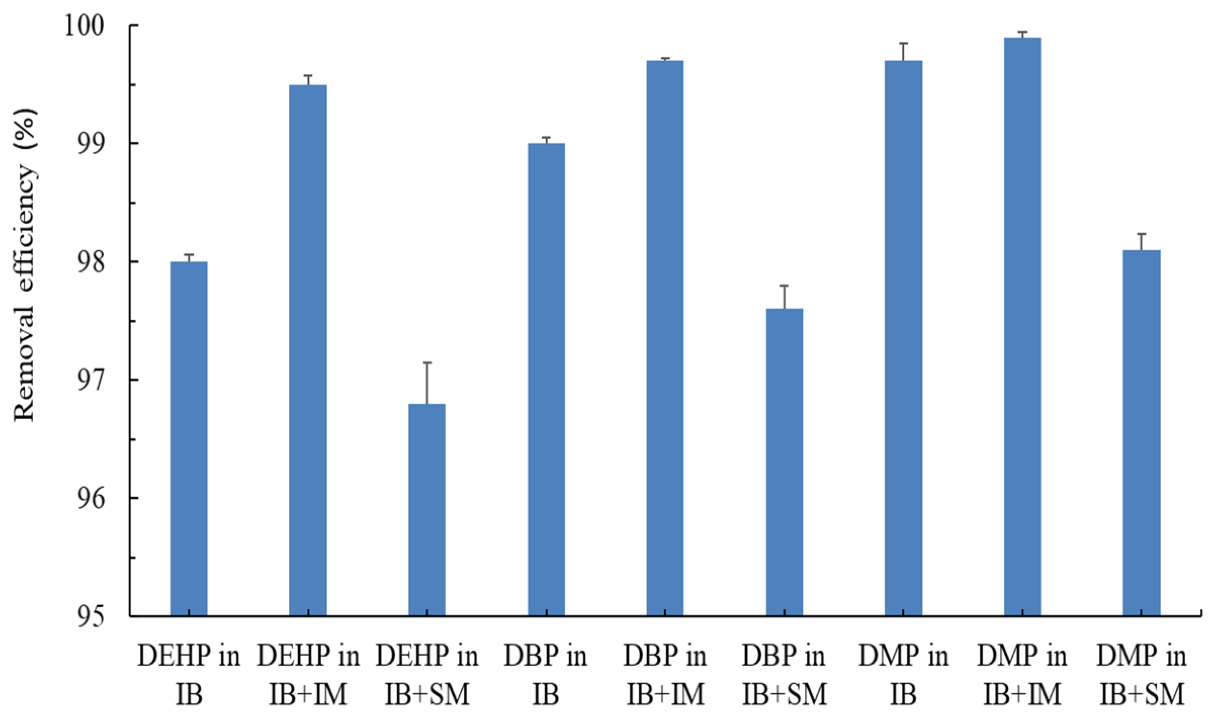 Environments 10 00215 g003