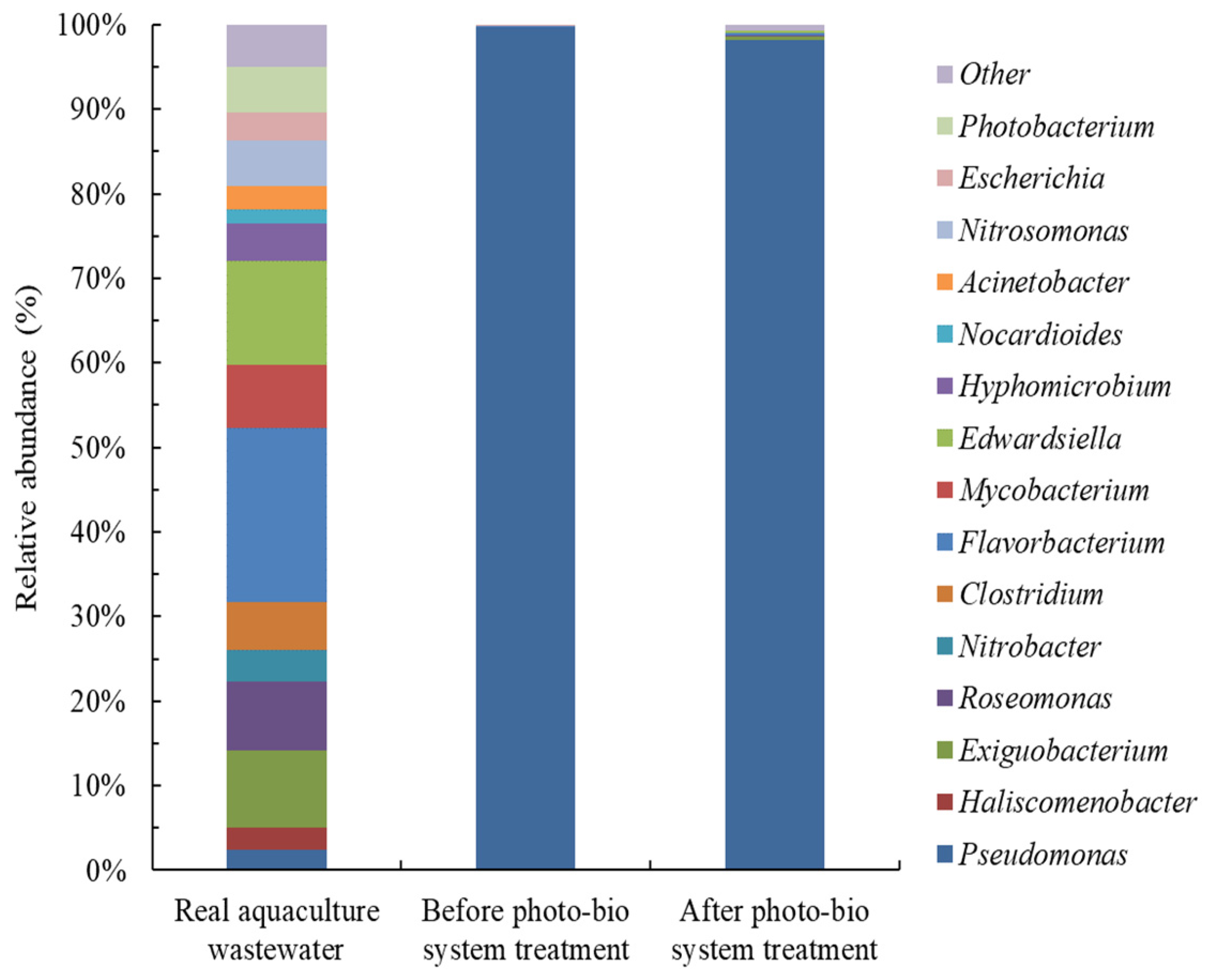 Environments 10 00215 g005
