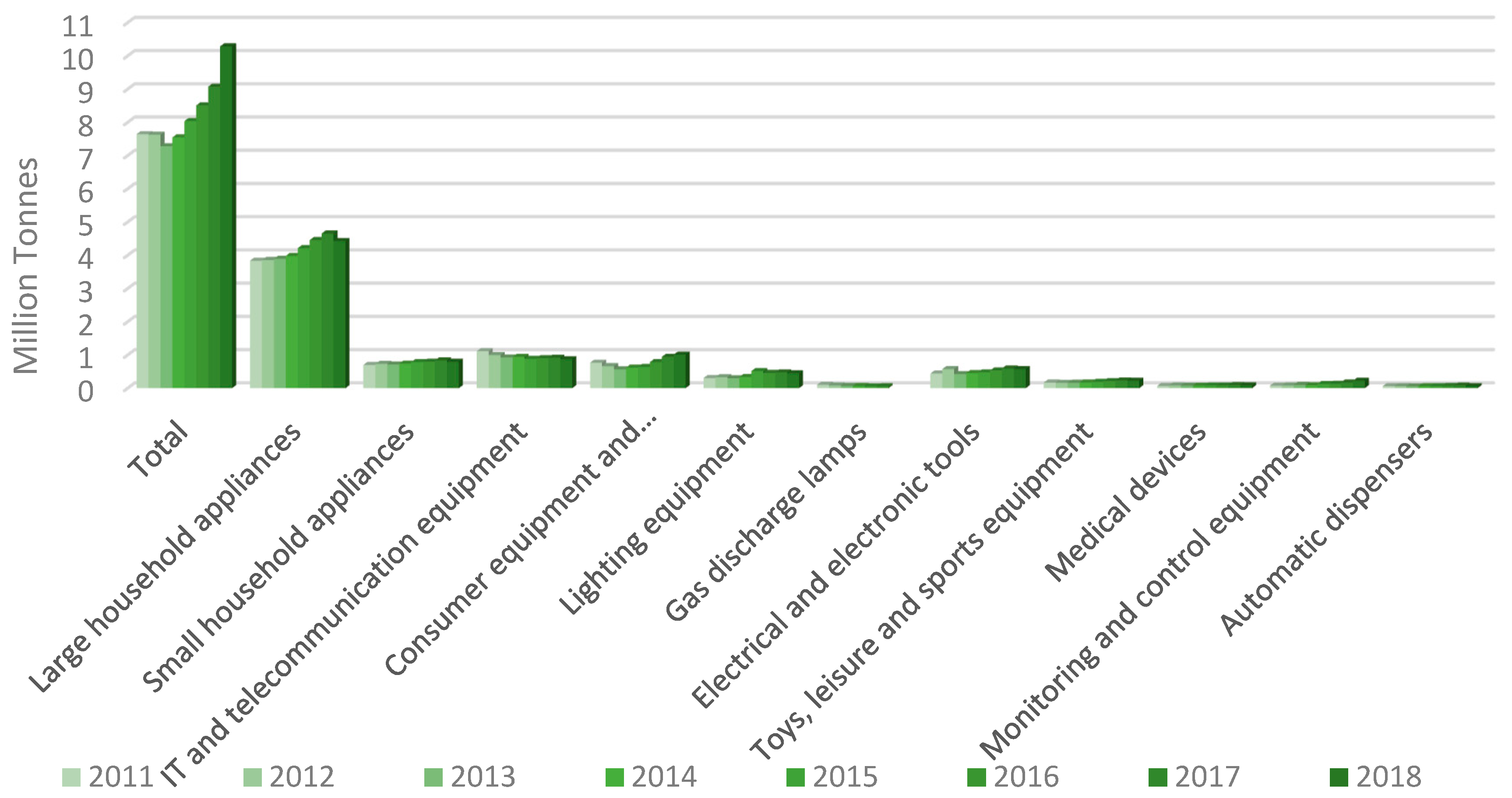 Environments 11 00030 g002