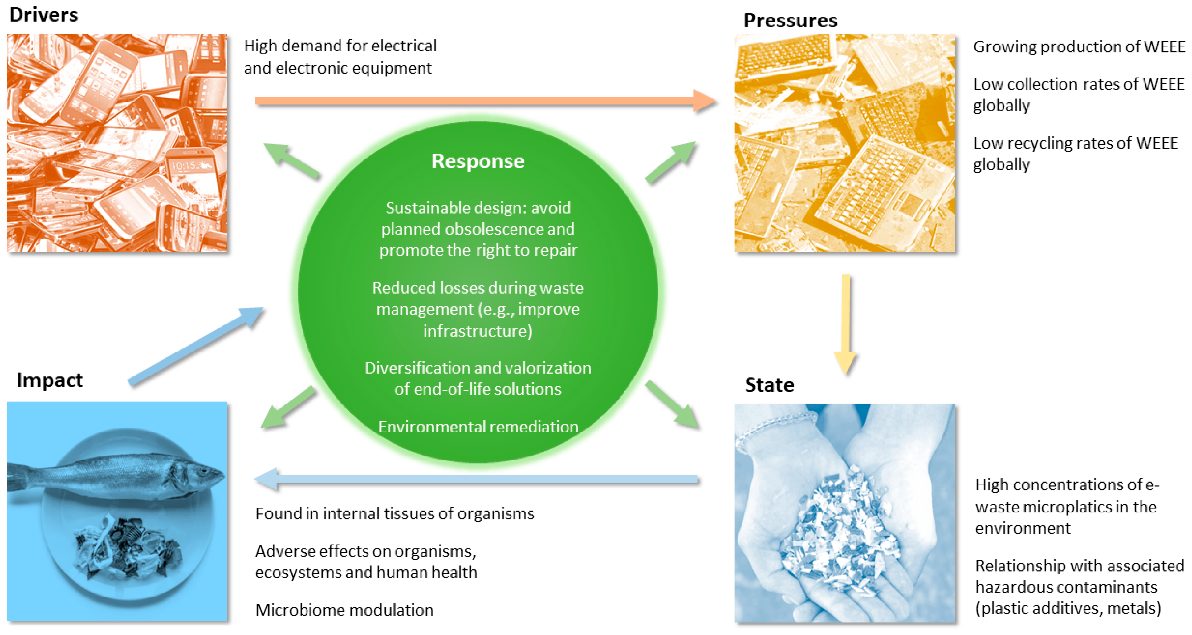 Environments 11 00030 g003