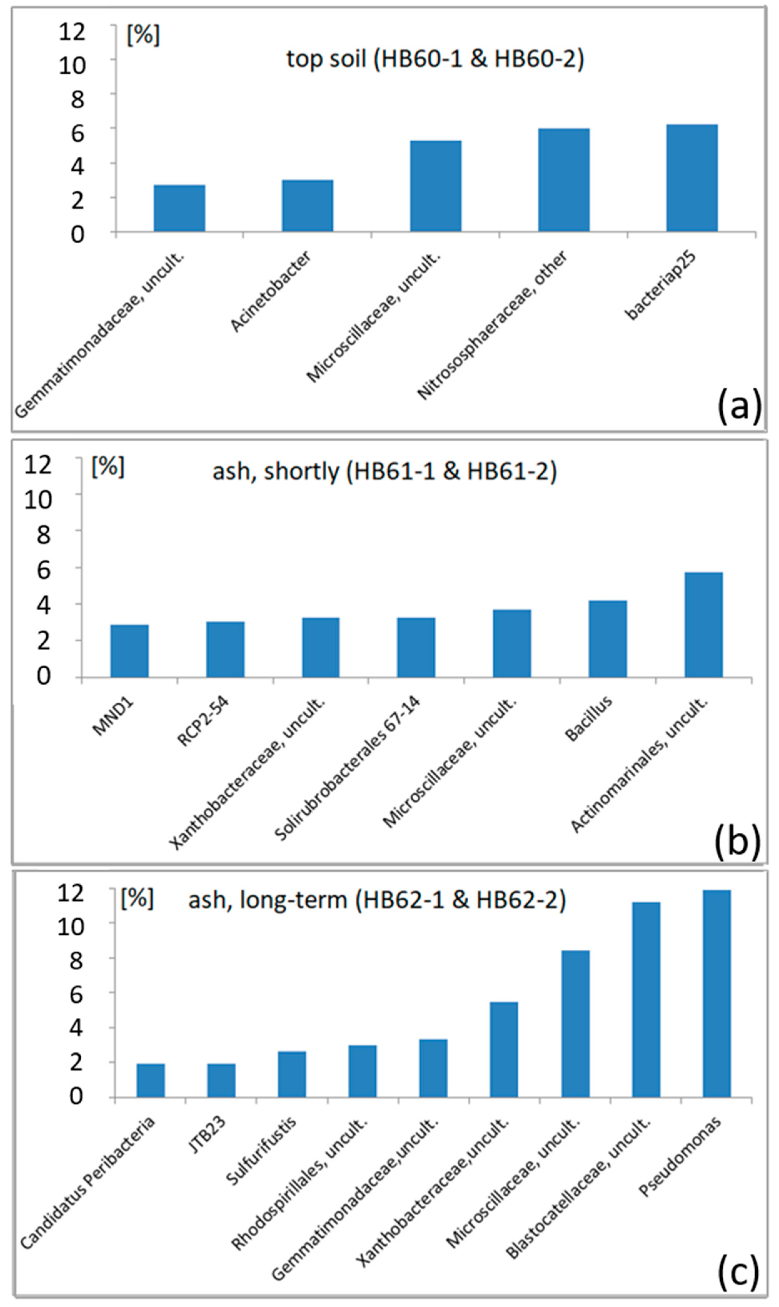Environments 11 00042 g005