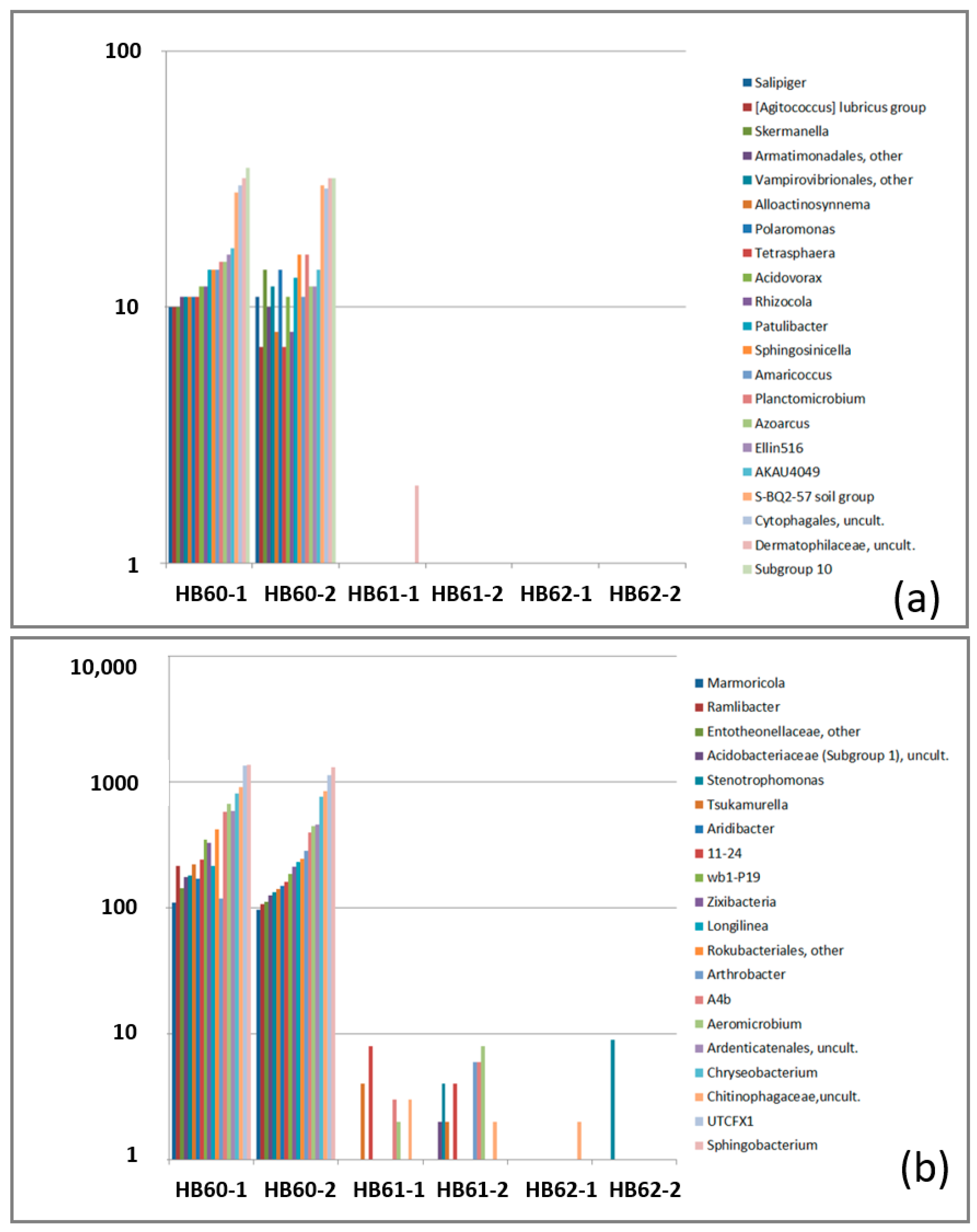 Environments 11 00042 g006