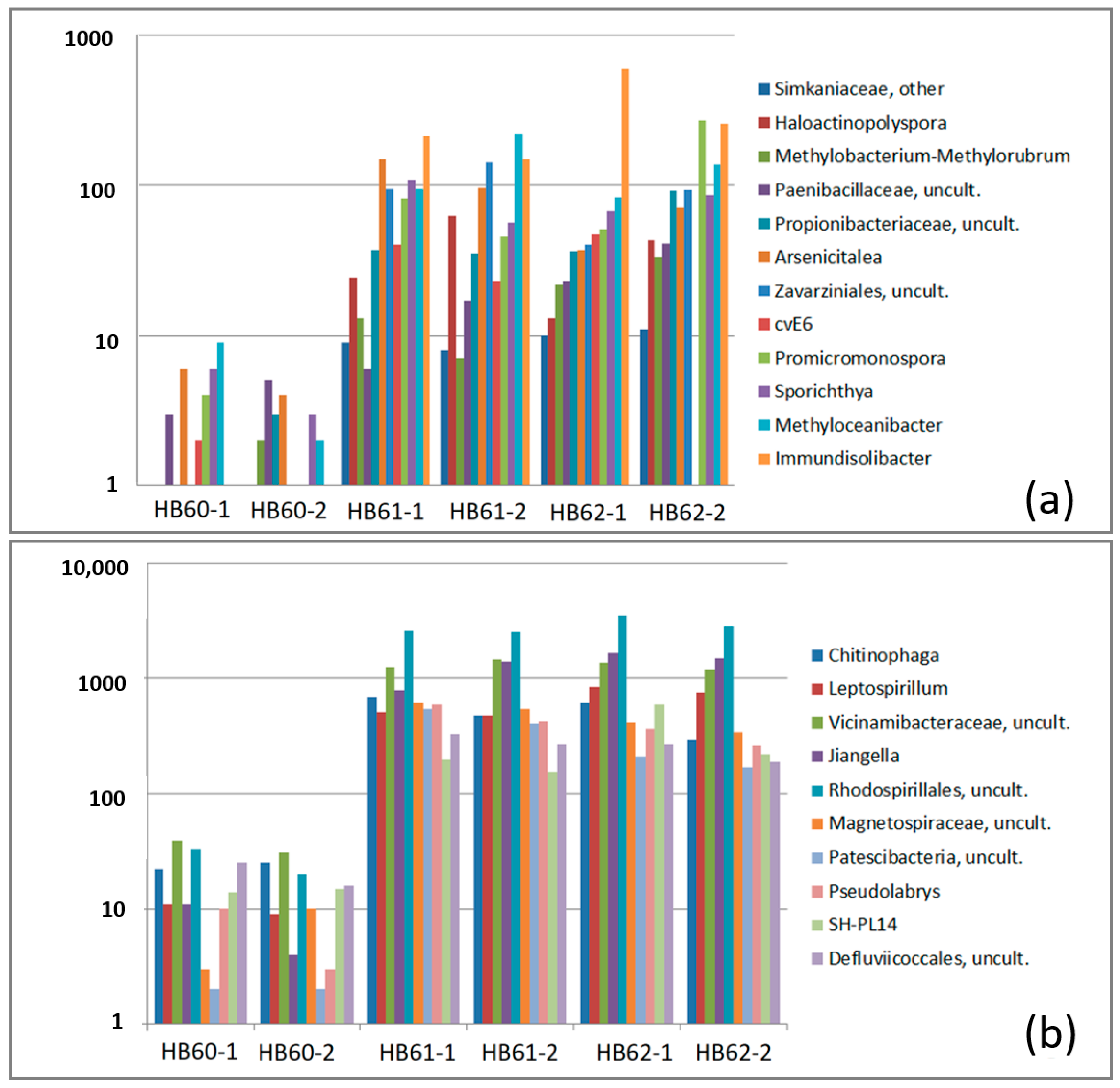Environments 11 00042 g007
