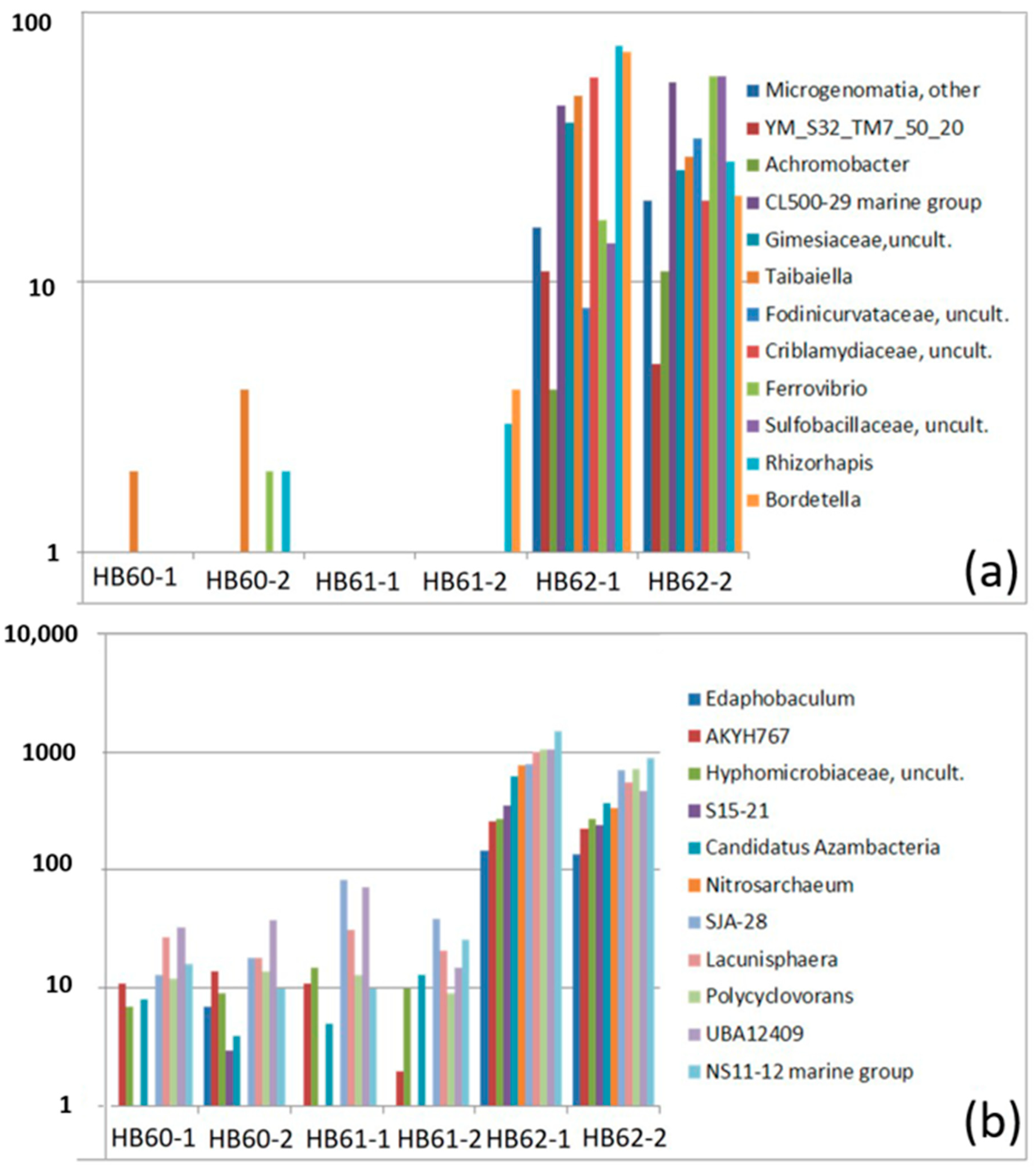 Environments 11 00042 g009