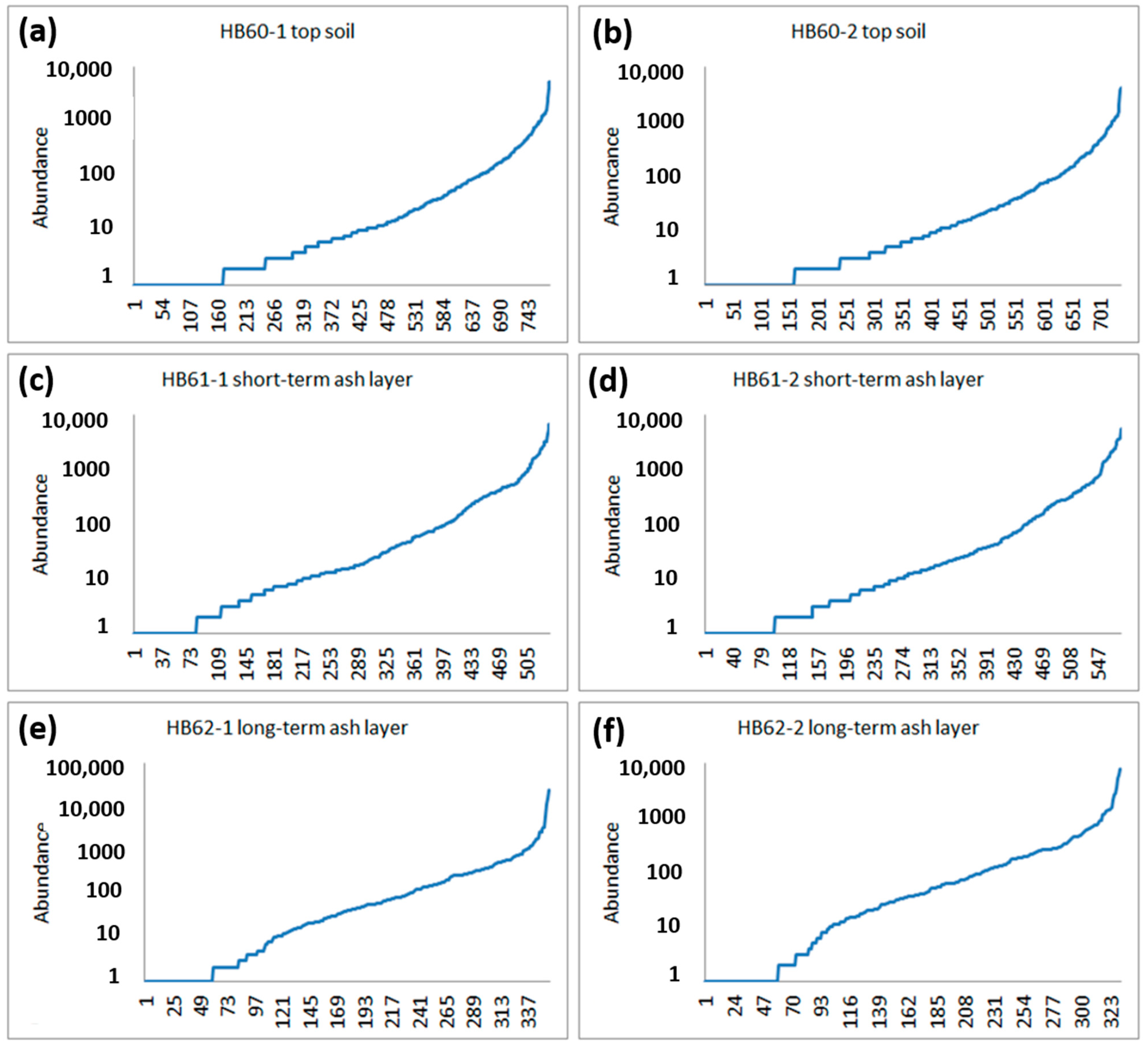 Environments 11 00042 g010