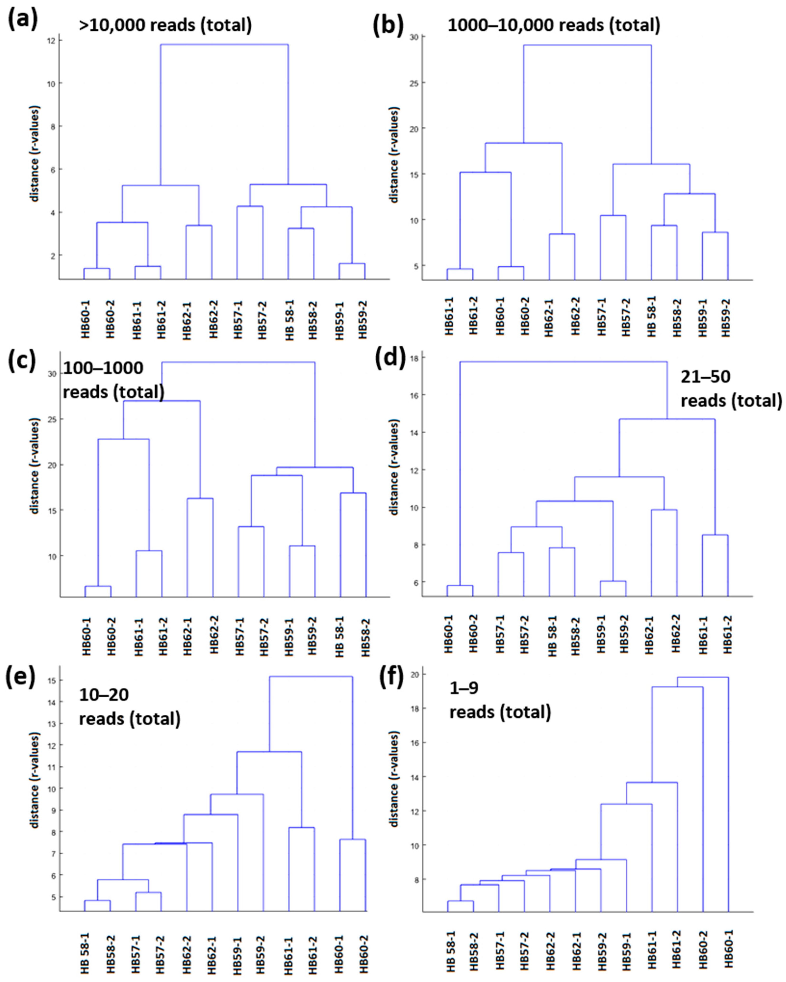 Environments 11 00042 g012