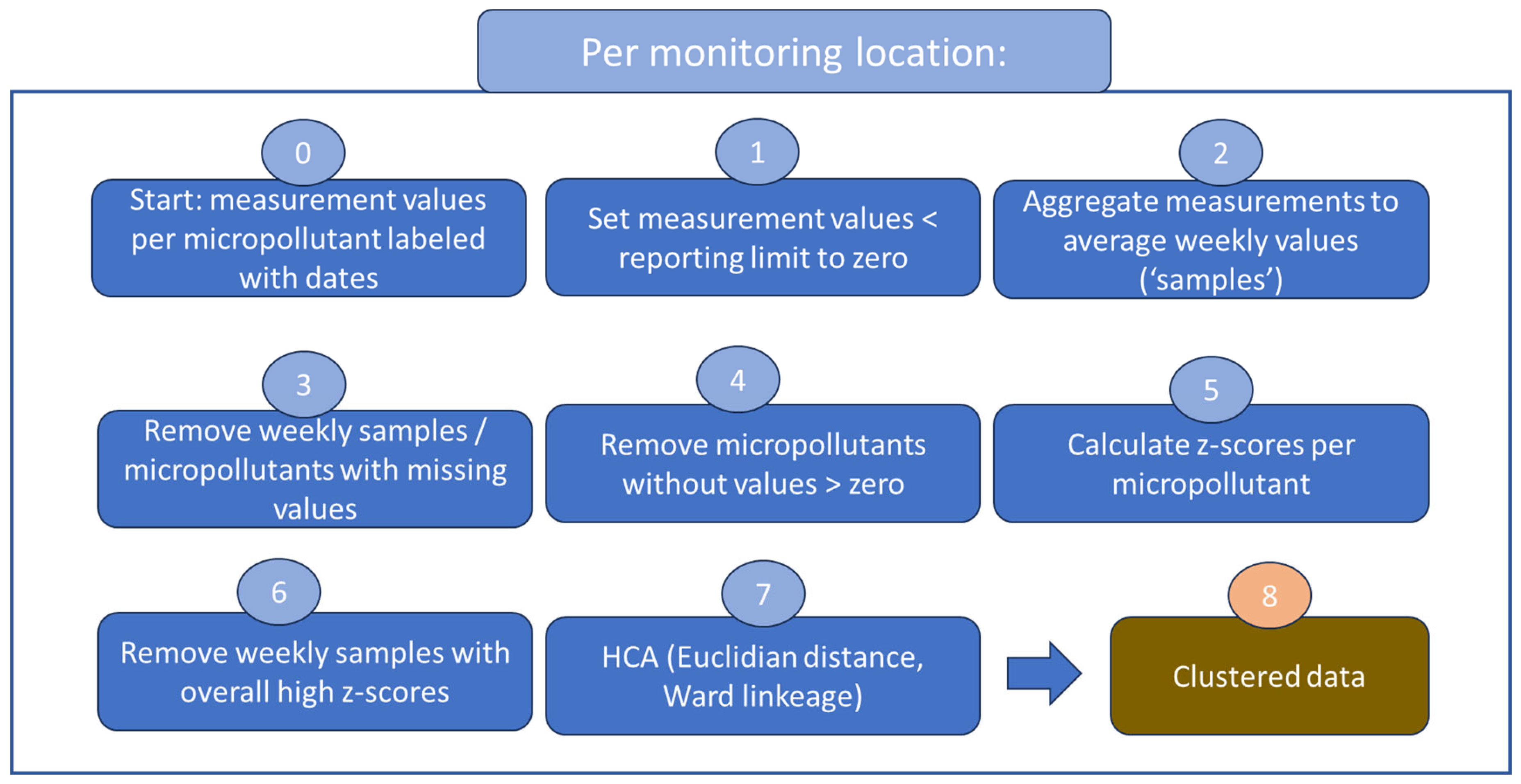 Environments 11 00046 g001
