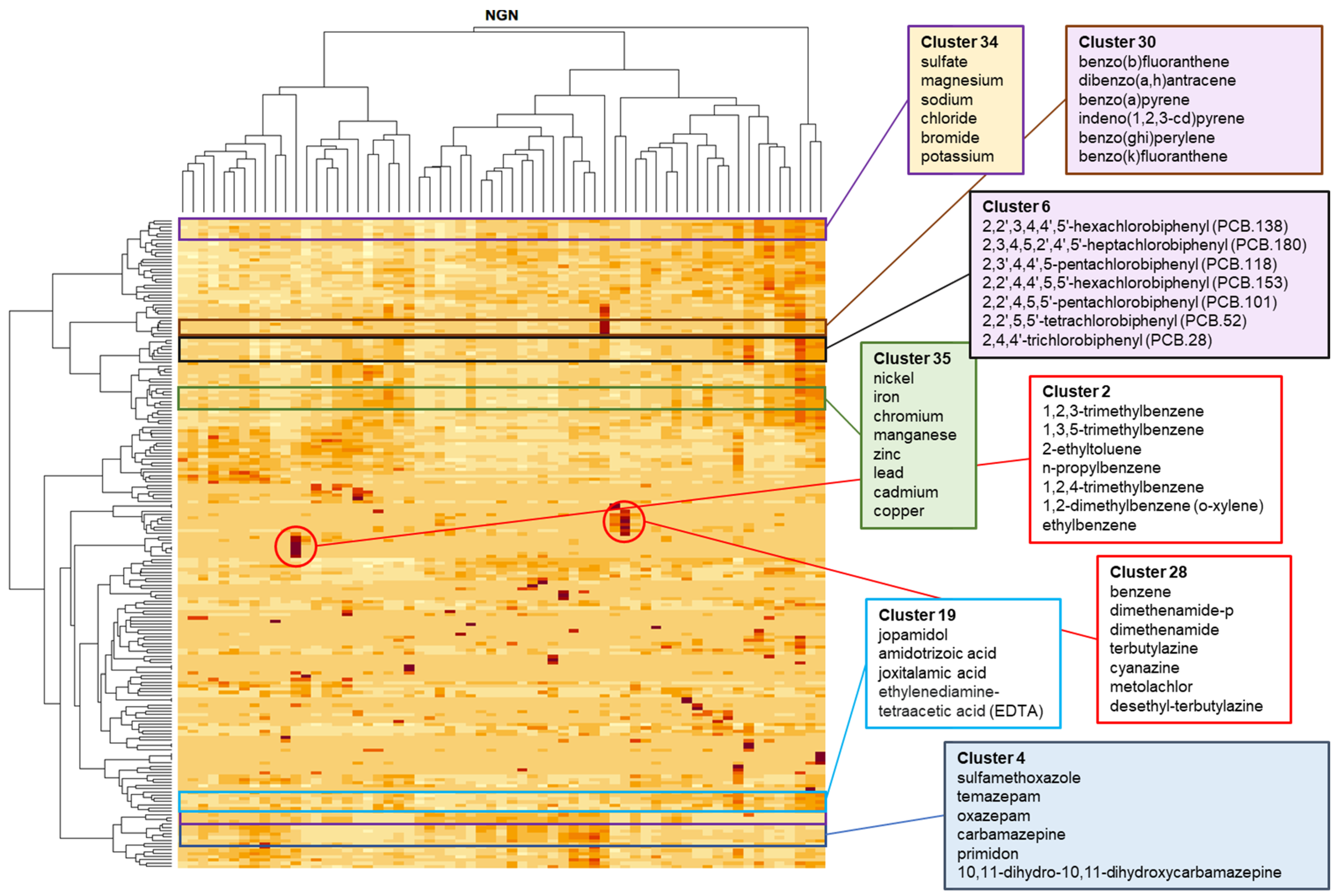 Environments 11 00046 g003