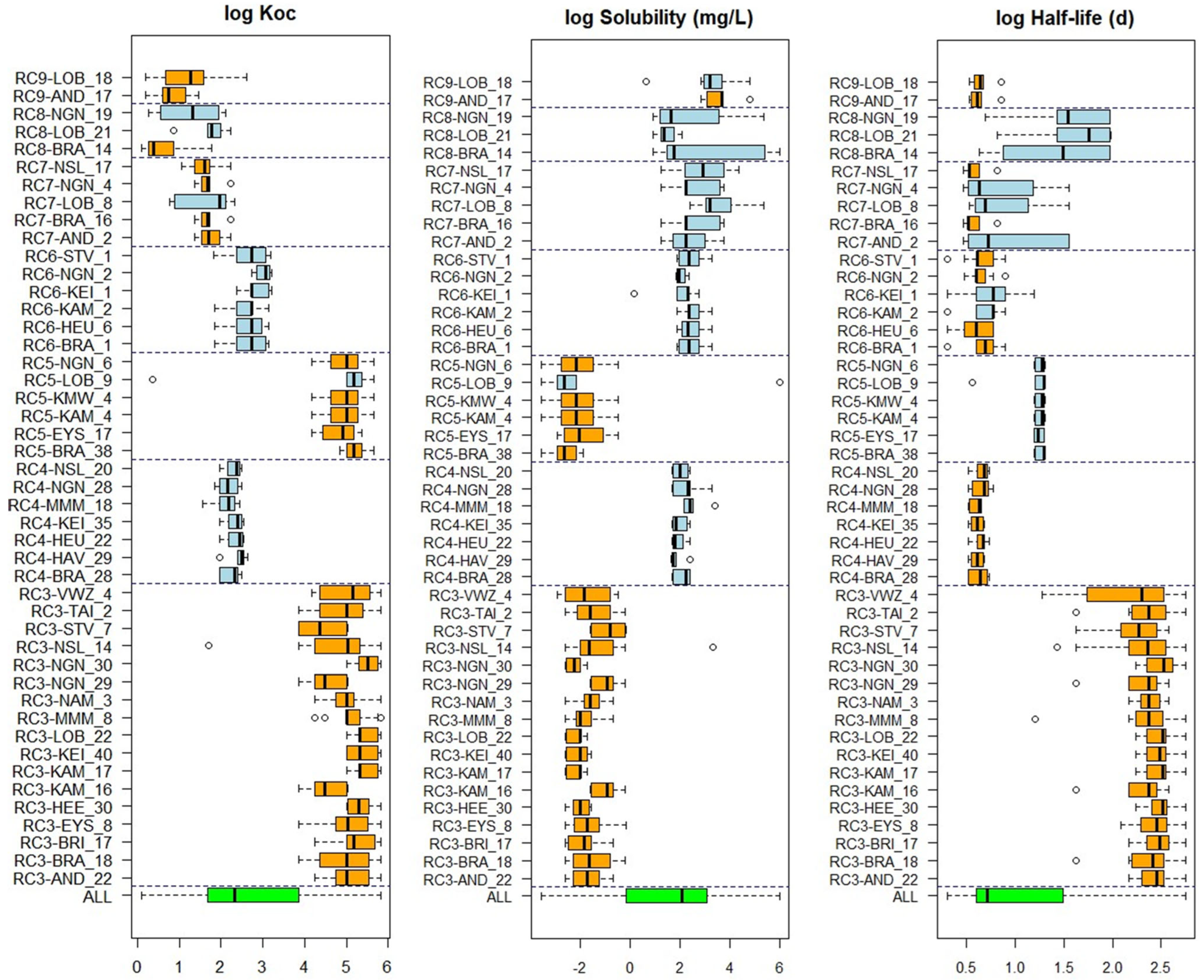 Environments 11 00046 g004