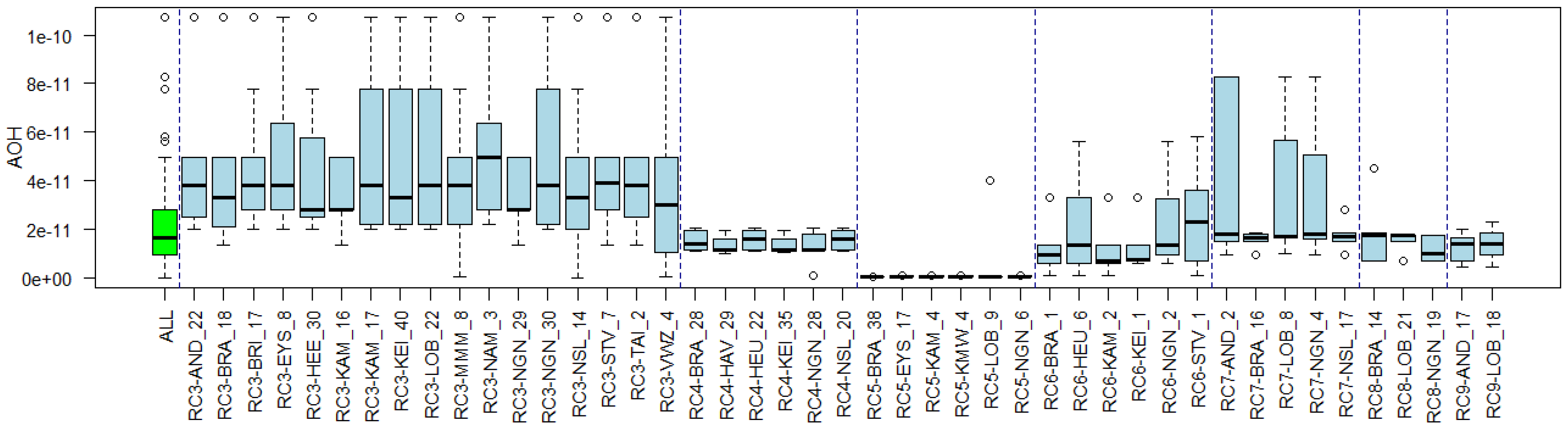 Environments 11 00046 g0a13