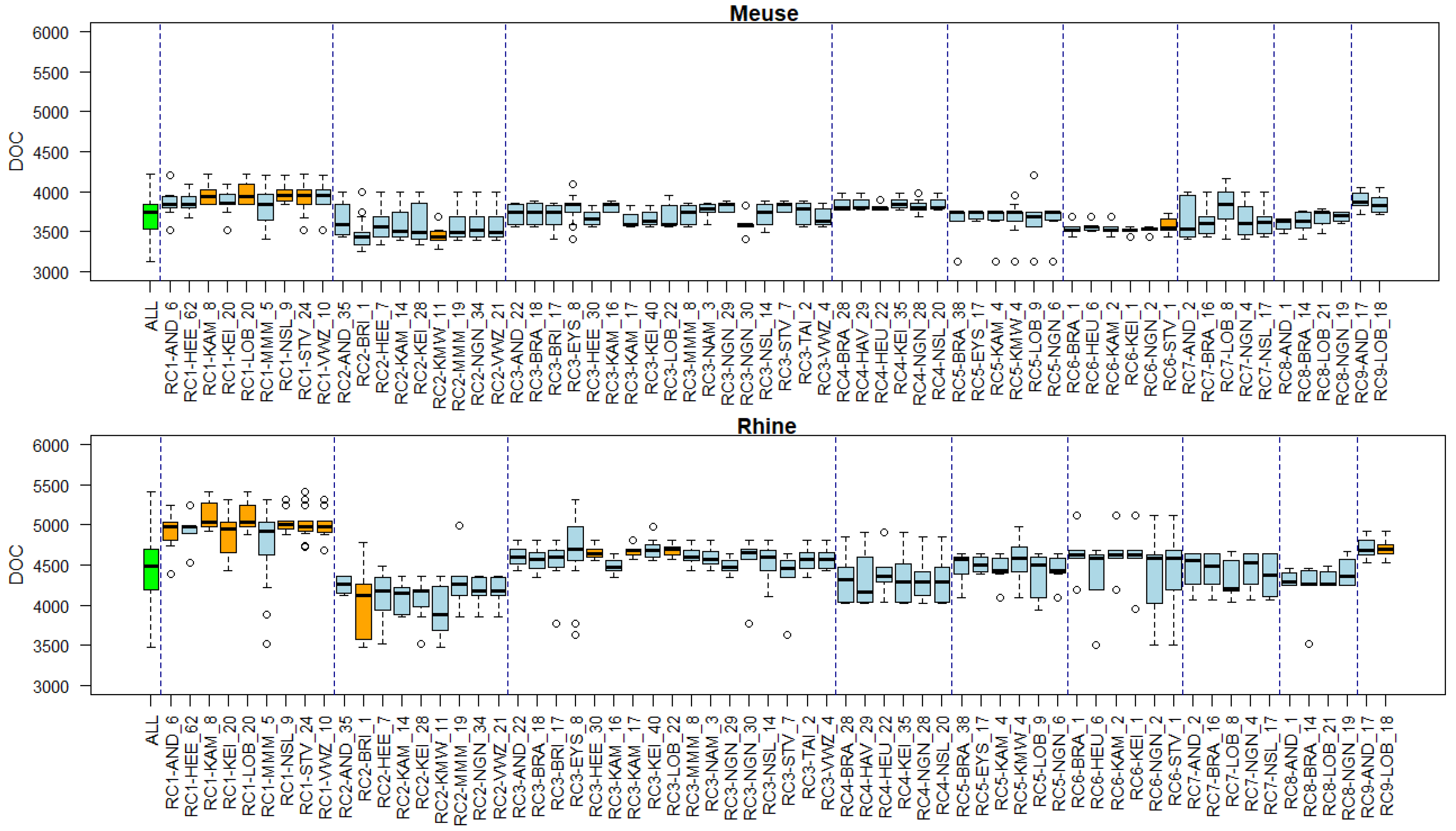 Environments 11 00046 g0a19