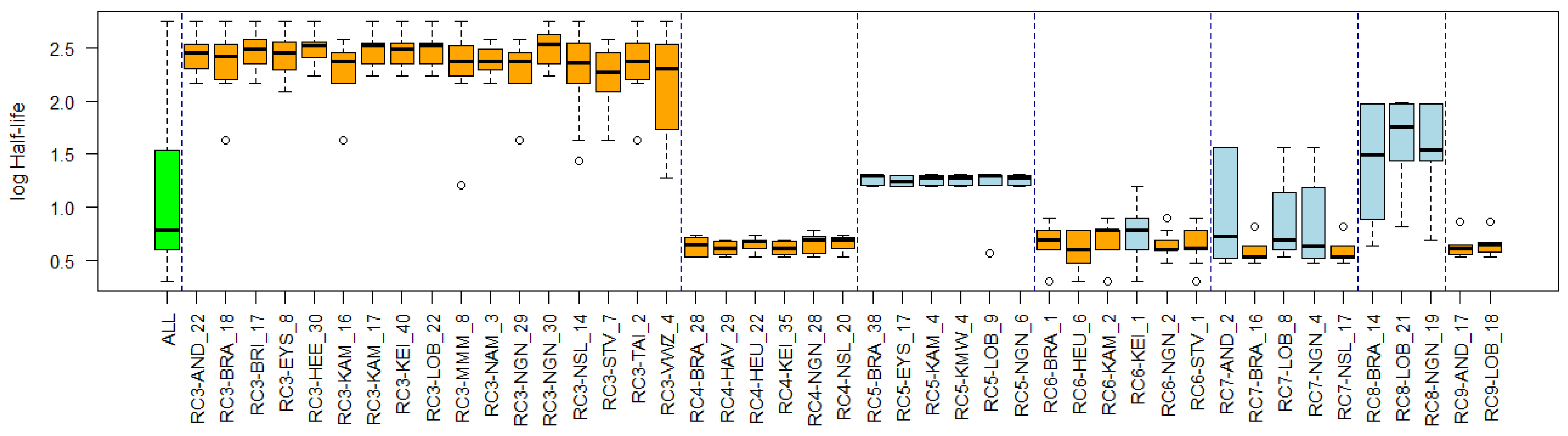 Environments 11 00046 g0a2