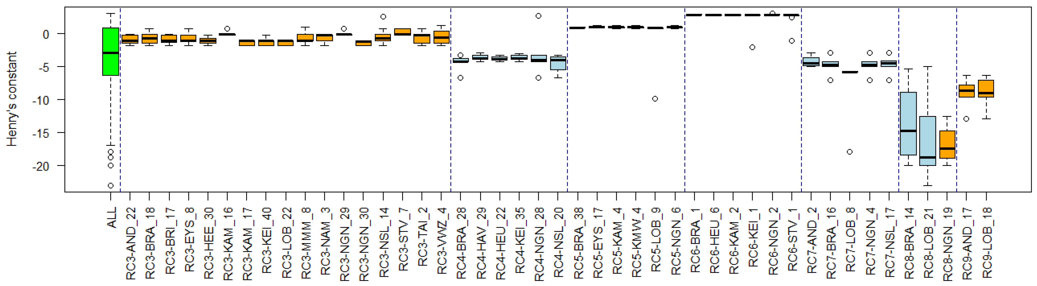 Environments 11 00046 g0a4