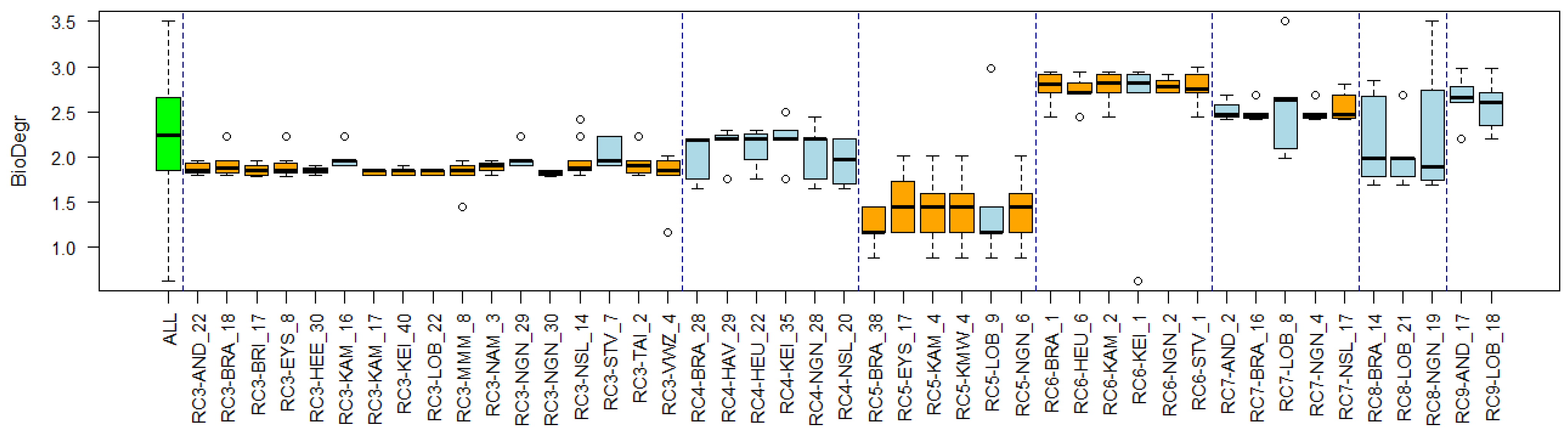 Environments 11 00046 g0a7