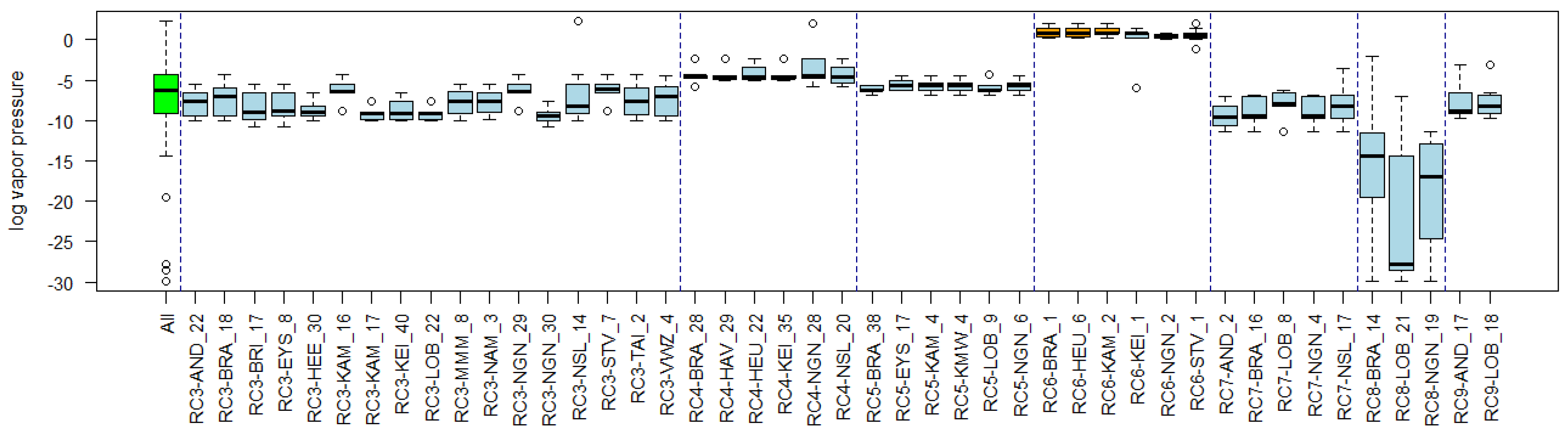 Environments 11 00046 g0a9
