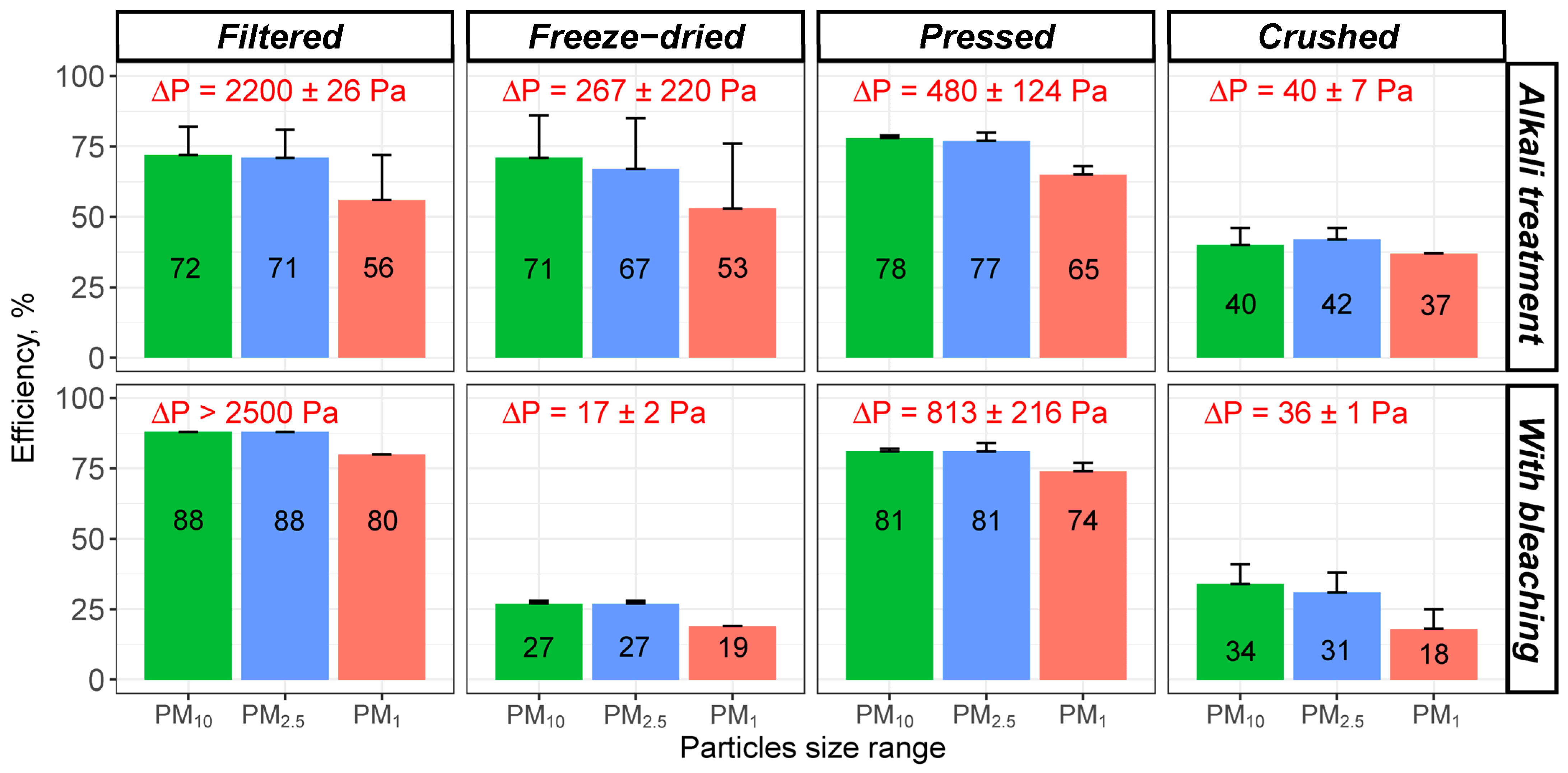 Environments 11 00050 g007