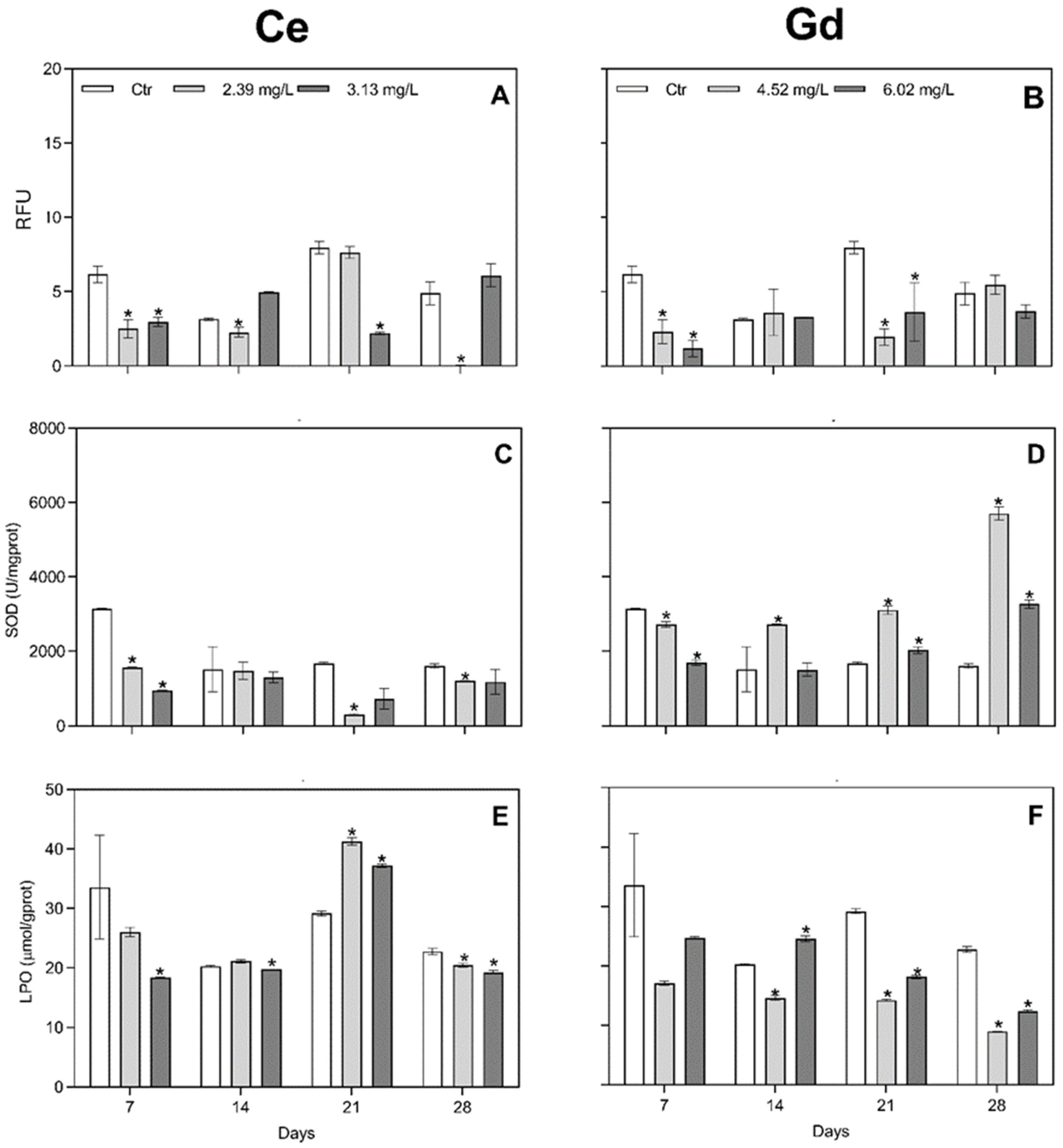 Environments 11 00058 g002