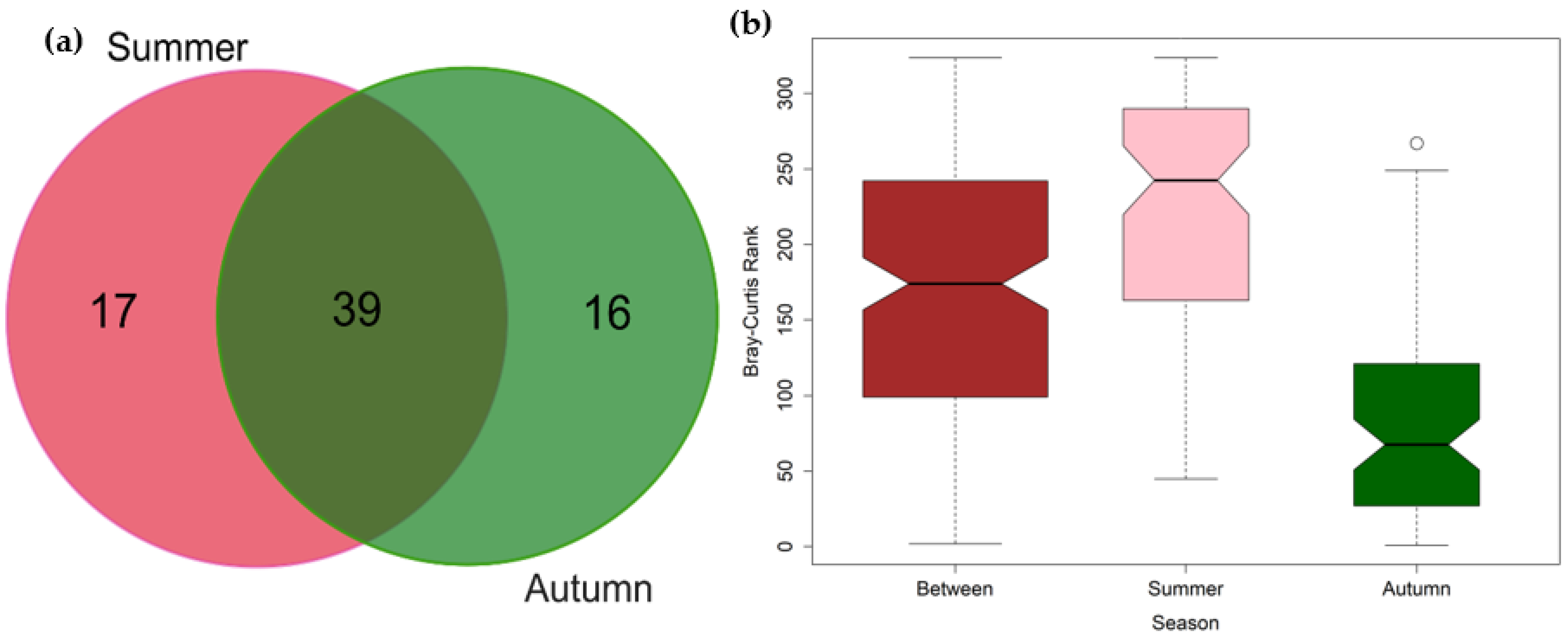 Environments 11 00060 g003
