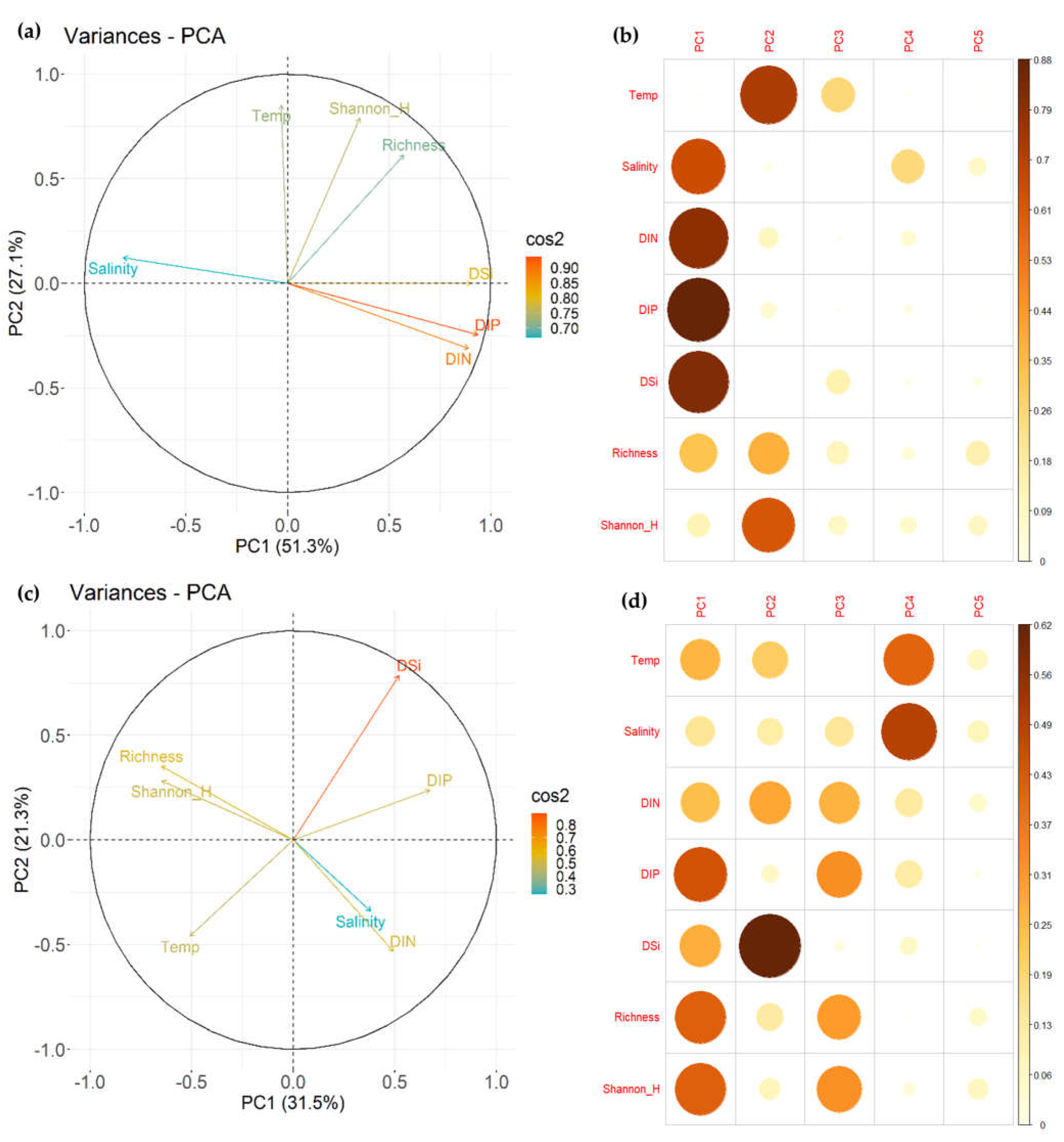 Environments 11 00060 g004