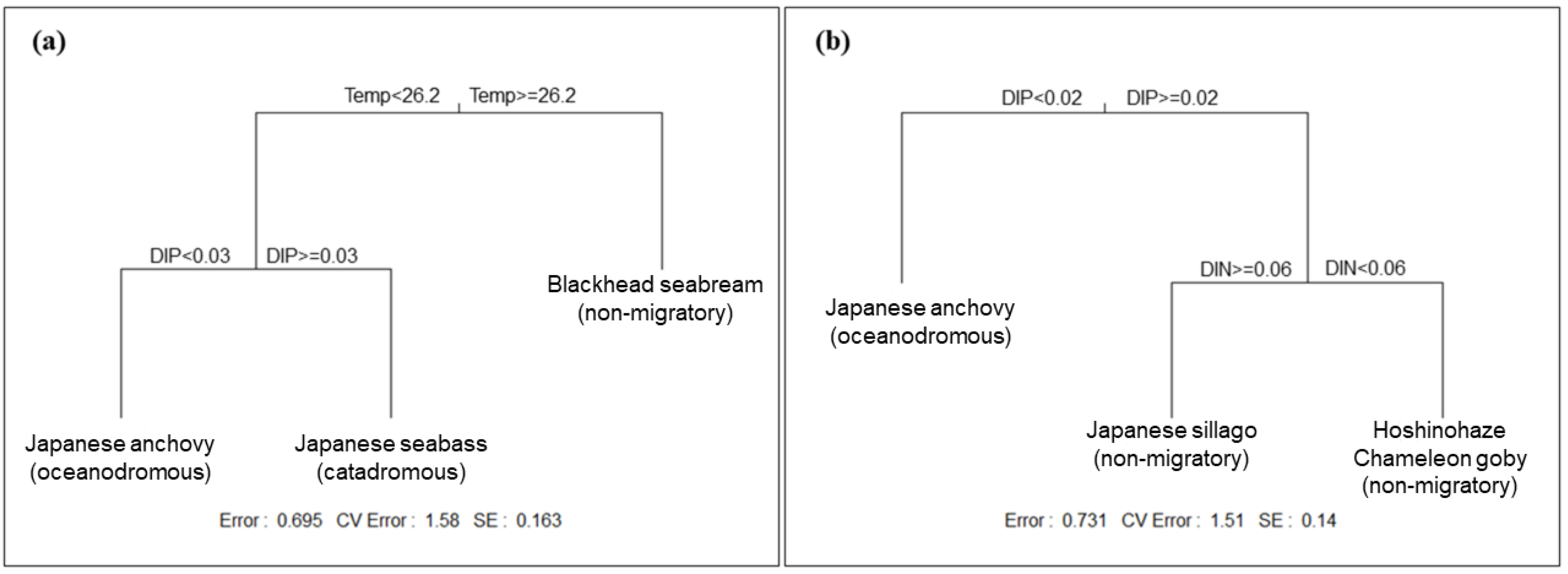 Environments 11 00060 g005