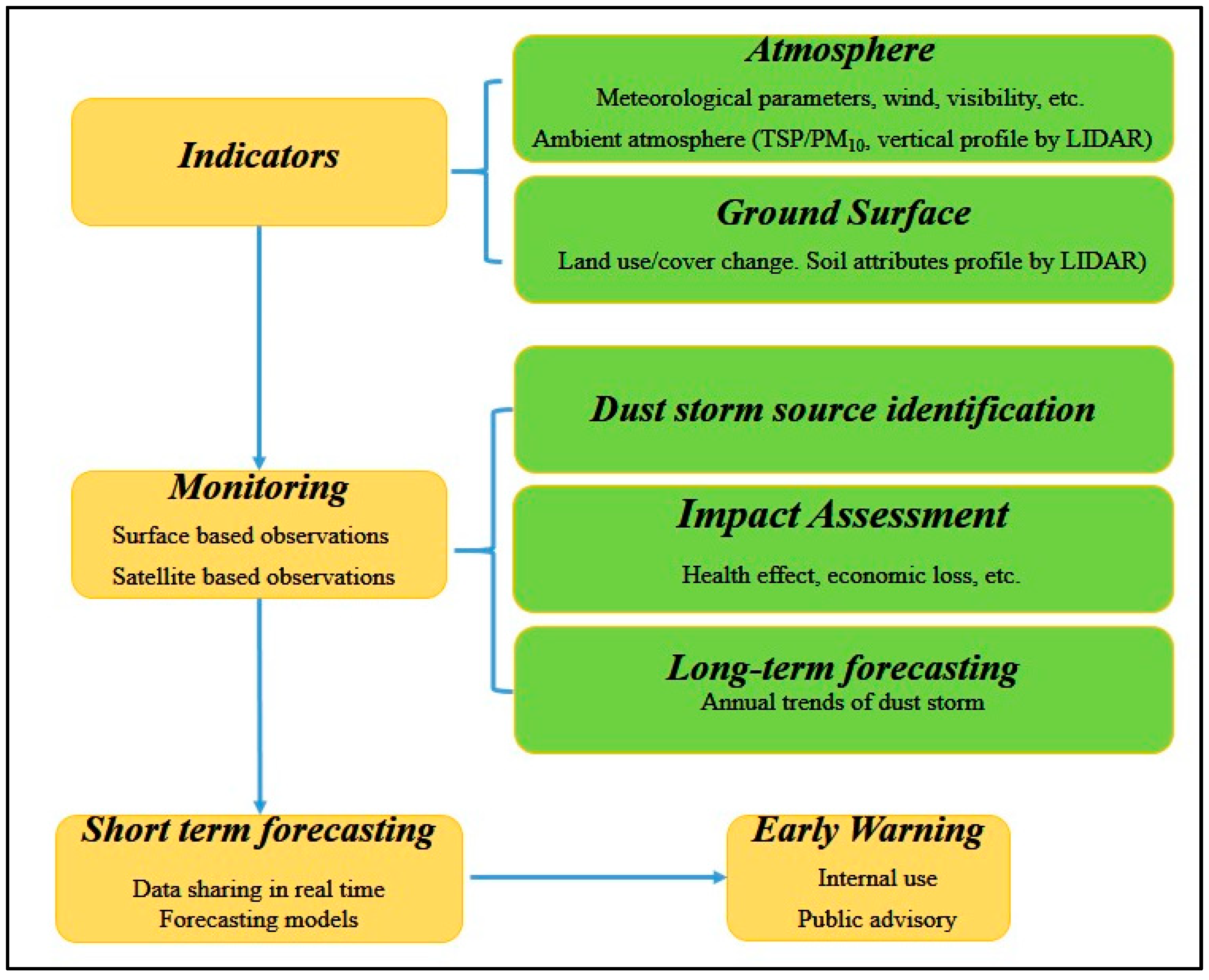 Environments 11 00061 g002