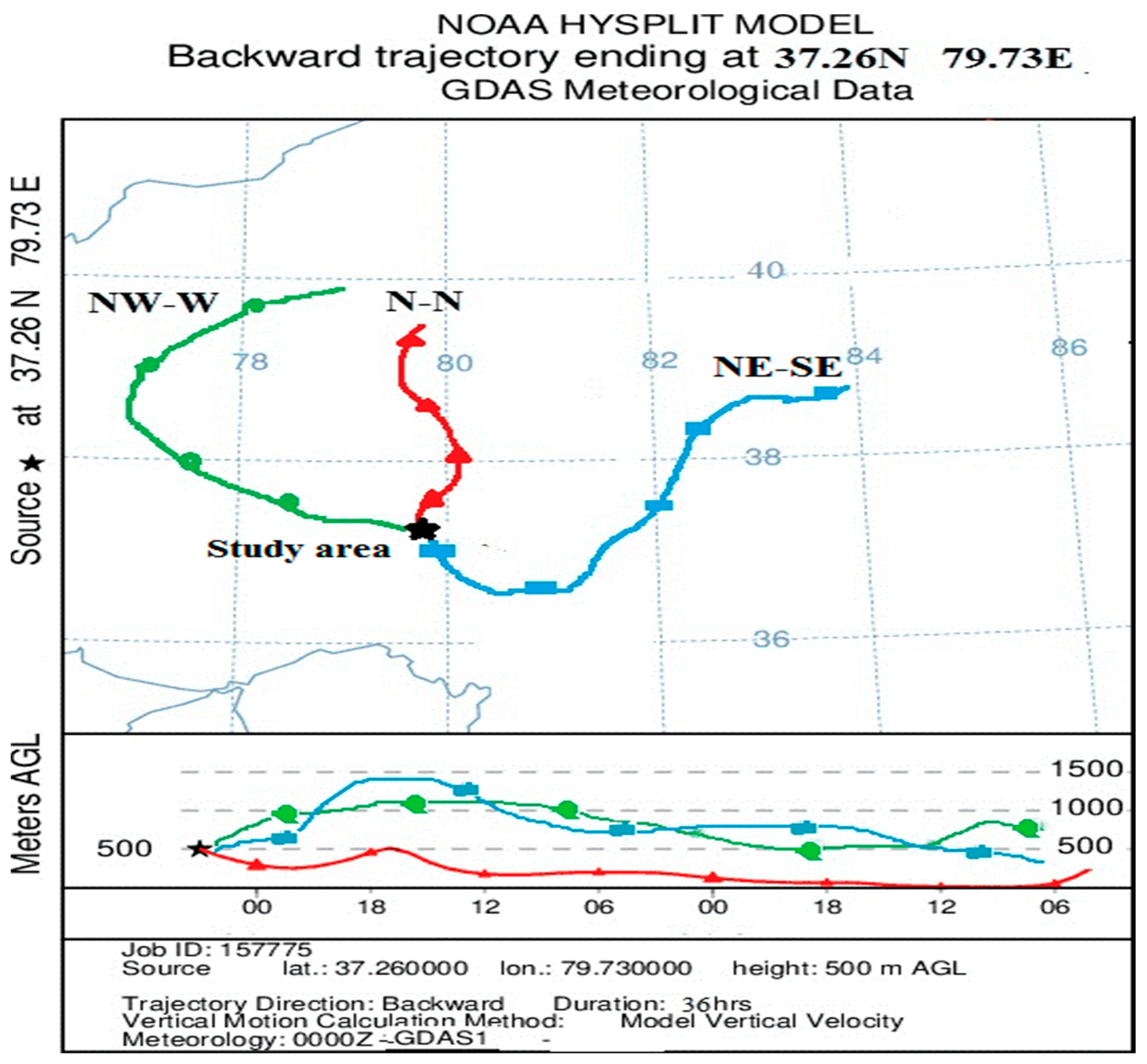 Environments 11 00061 g004