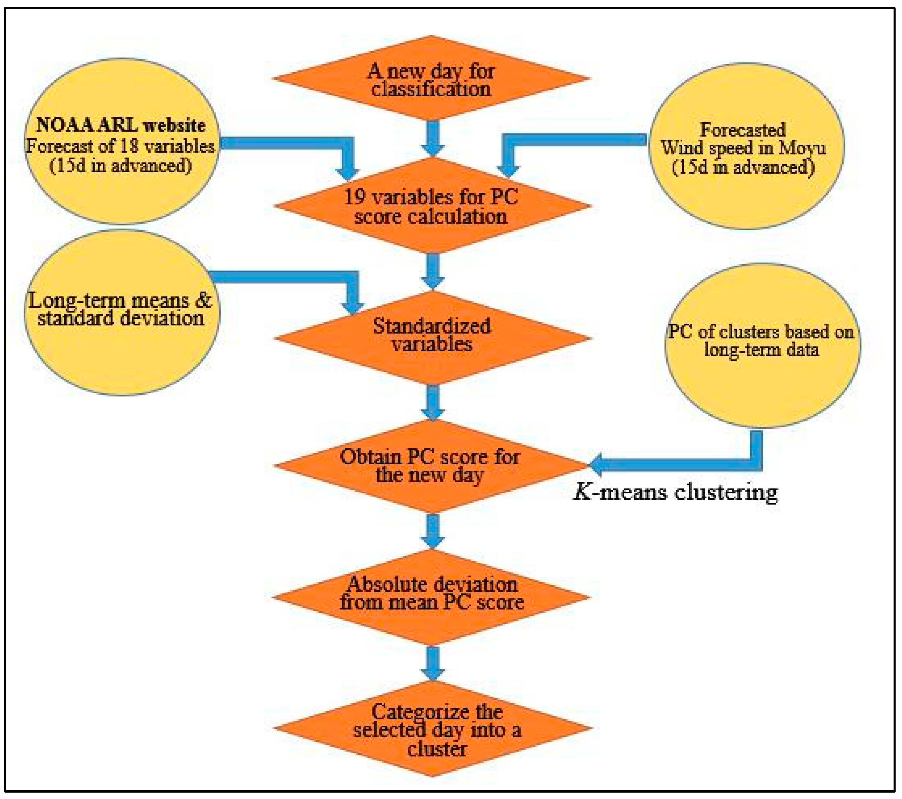 Environments 11 00061 g005
