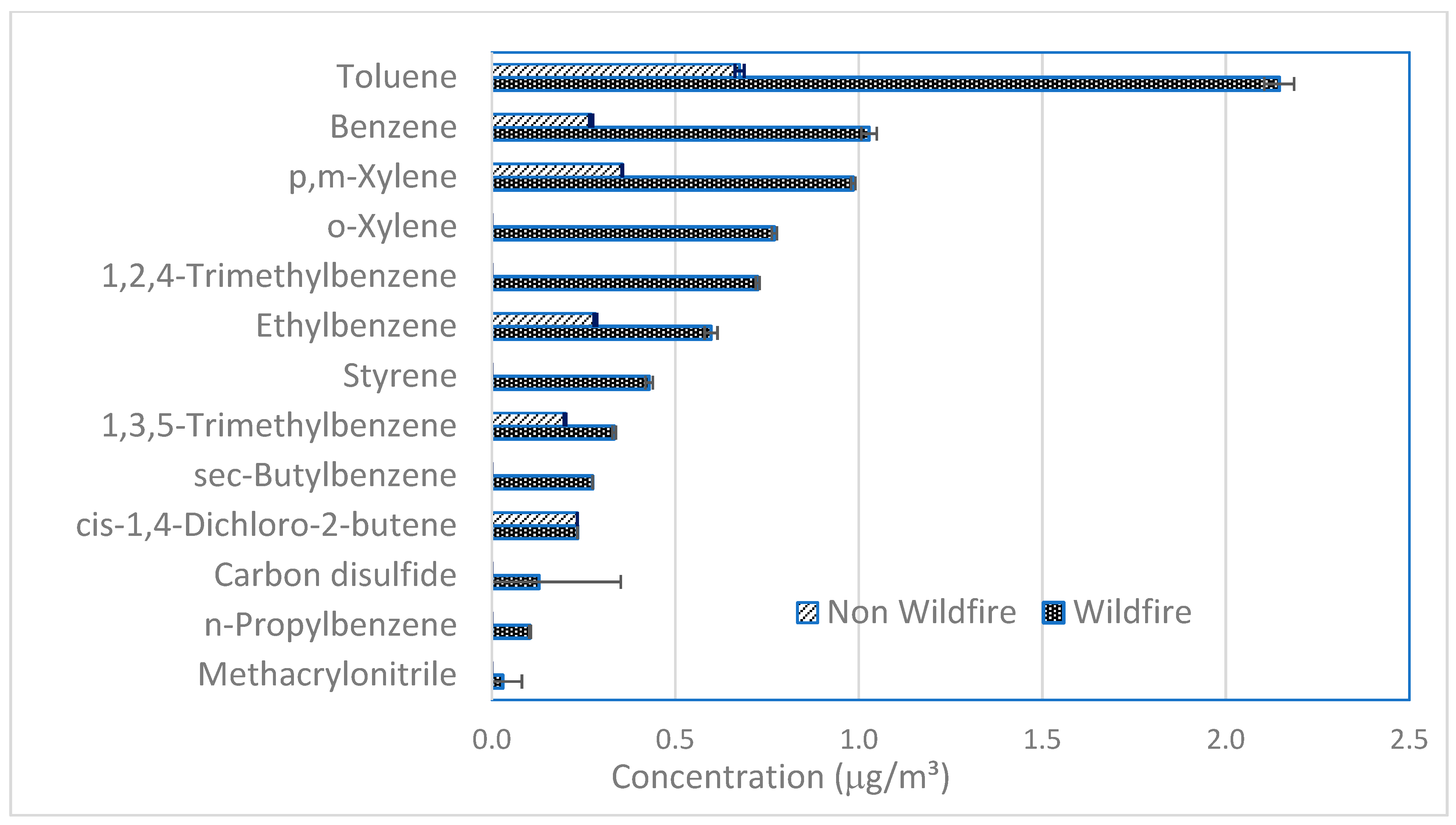 Environments 11 00063 g005