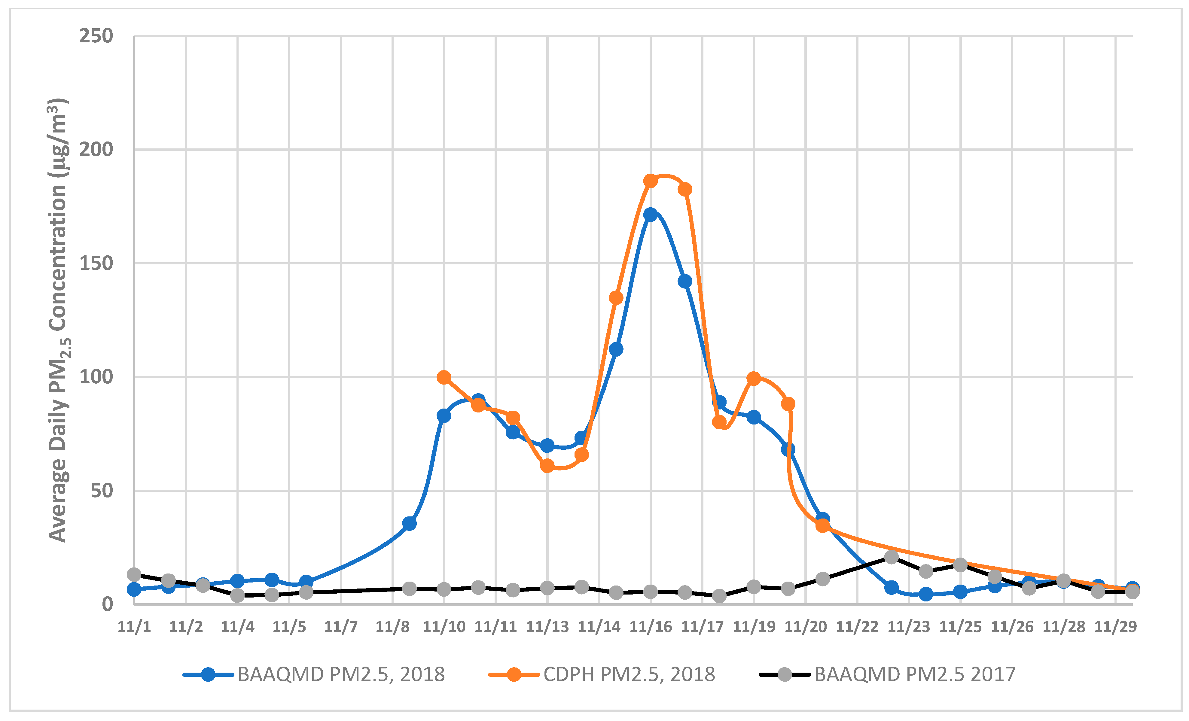 Environments 11 00063 g007
