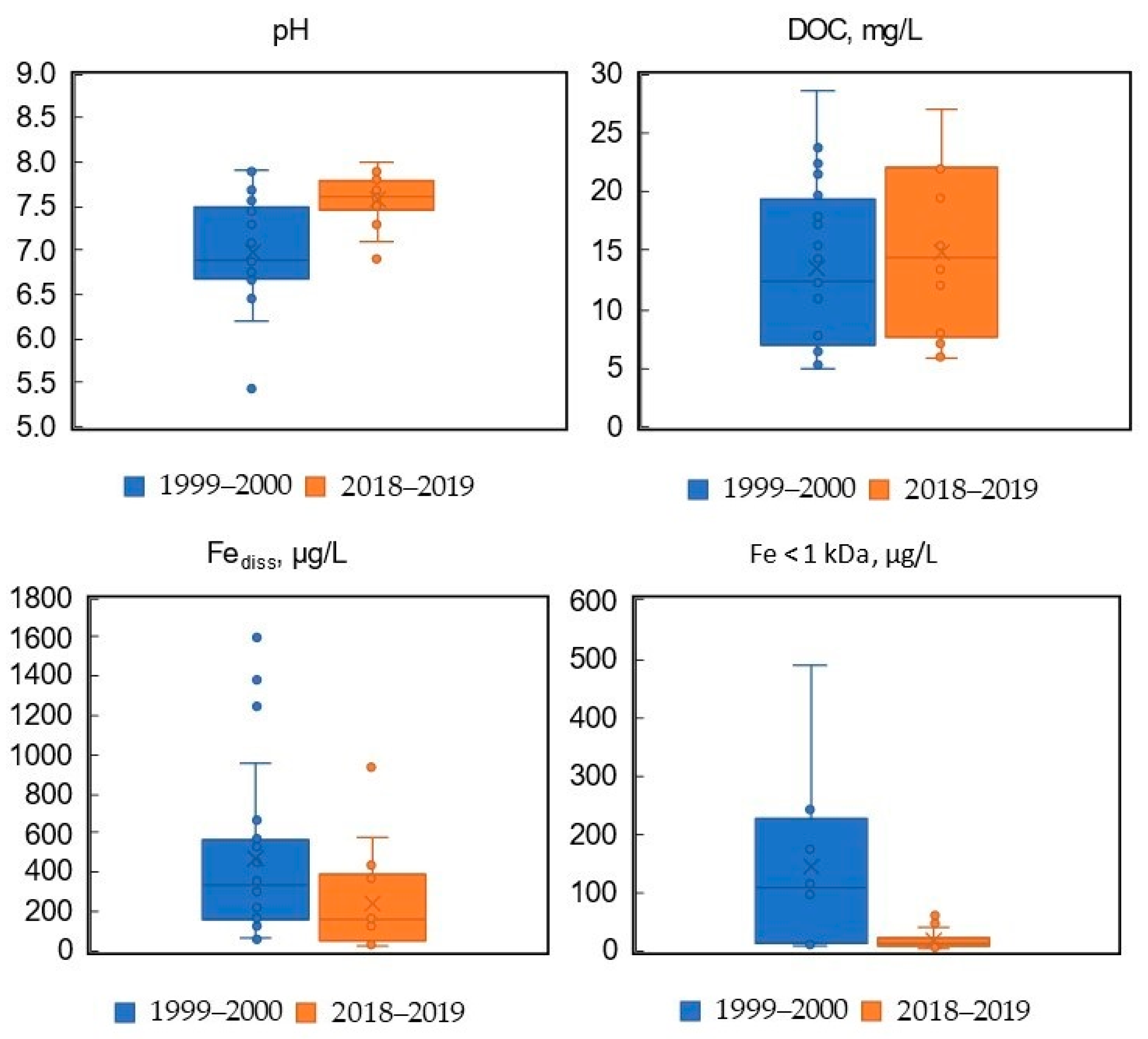 Environments 11 00065 g005